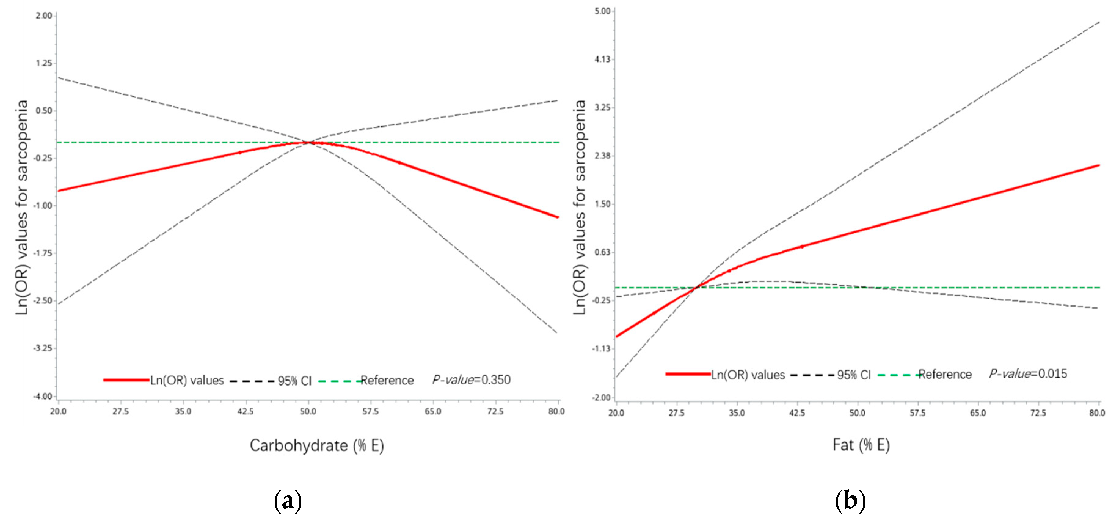 Nutrients 12 03689 g002 Nutrients 12 03689 g002