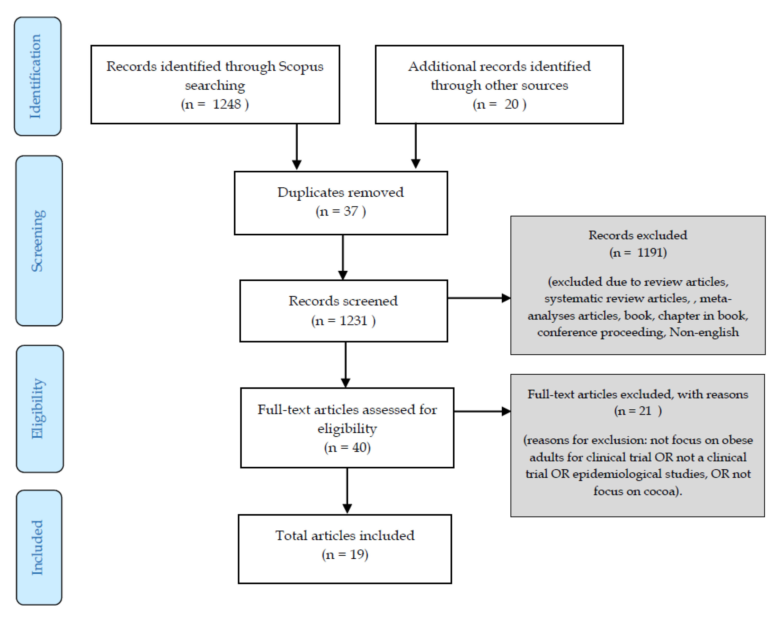 choc neonatal fever guidelines