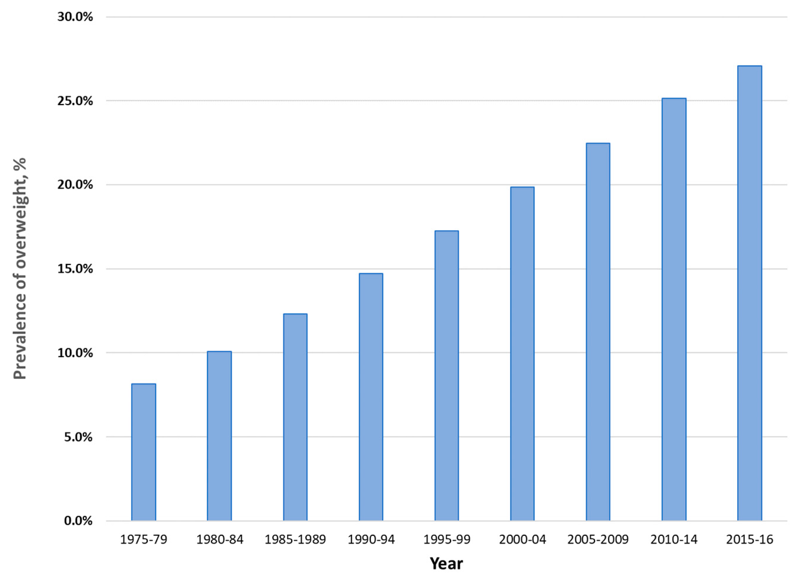 Nutrients 12 03700 g002 Nutrients 12 03700 g002