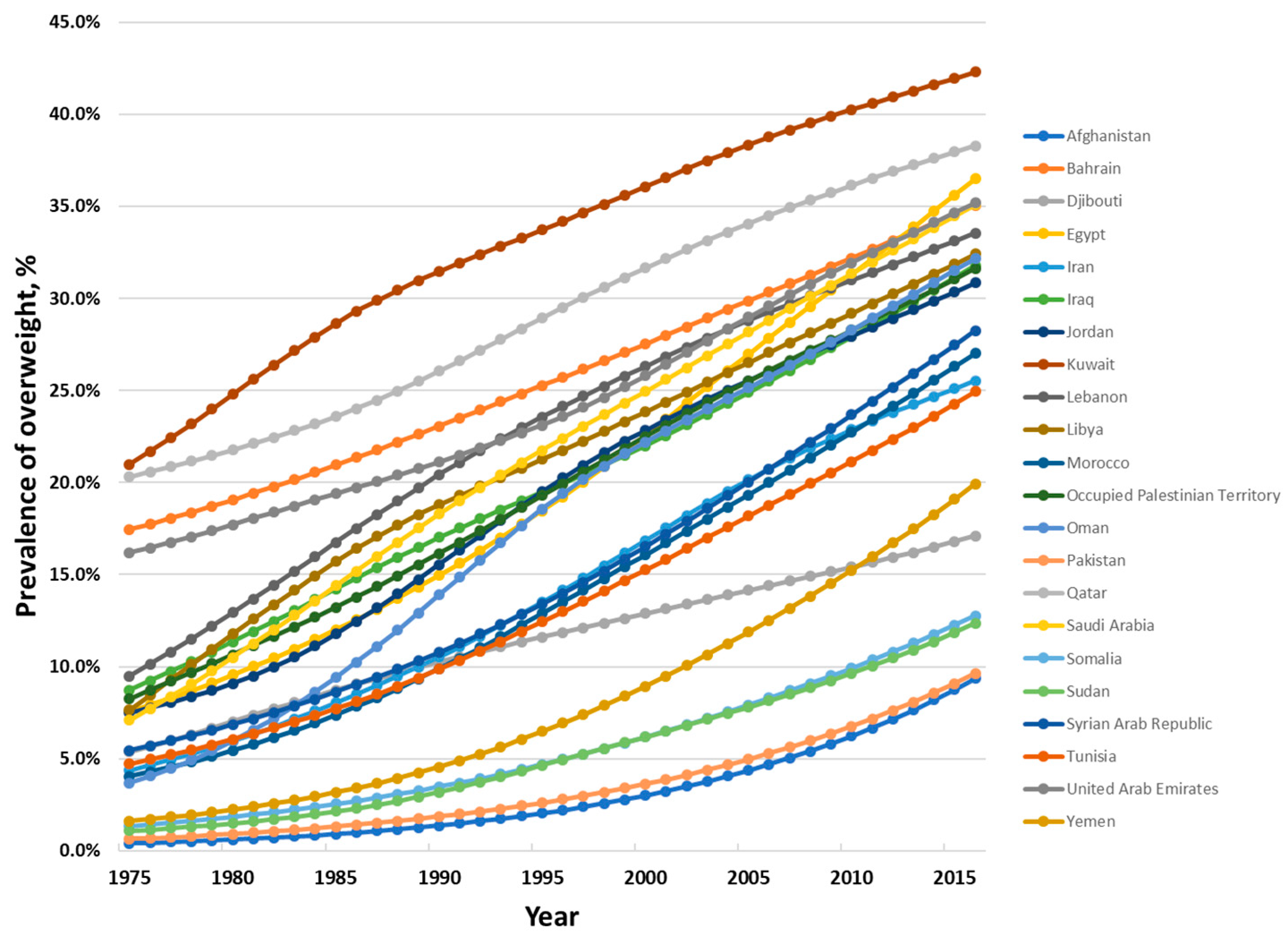 Nutrients 12 03700 g003 Nutrients 12 03700 g003