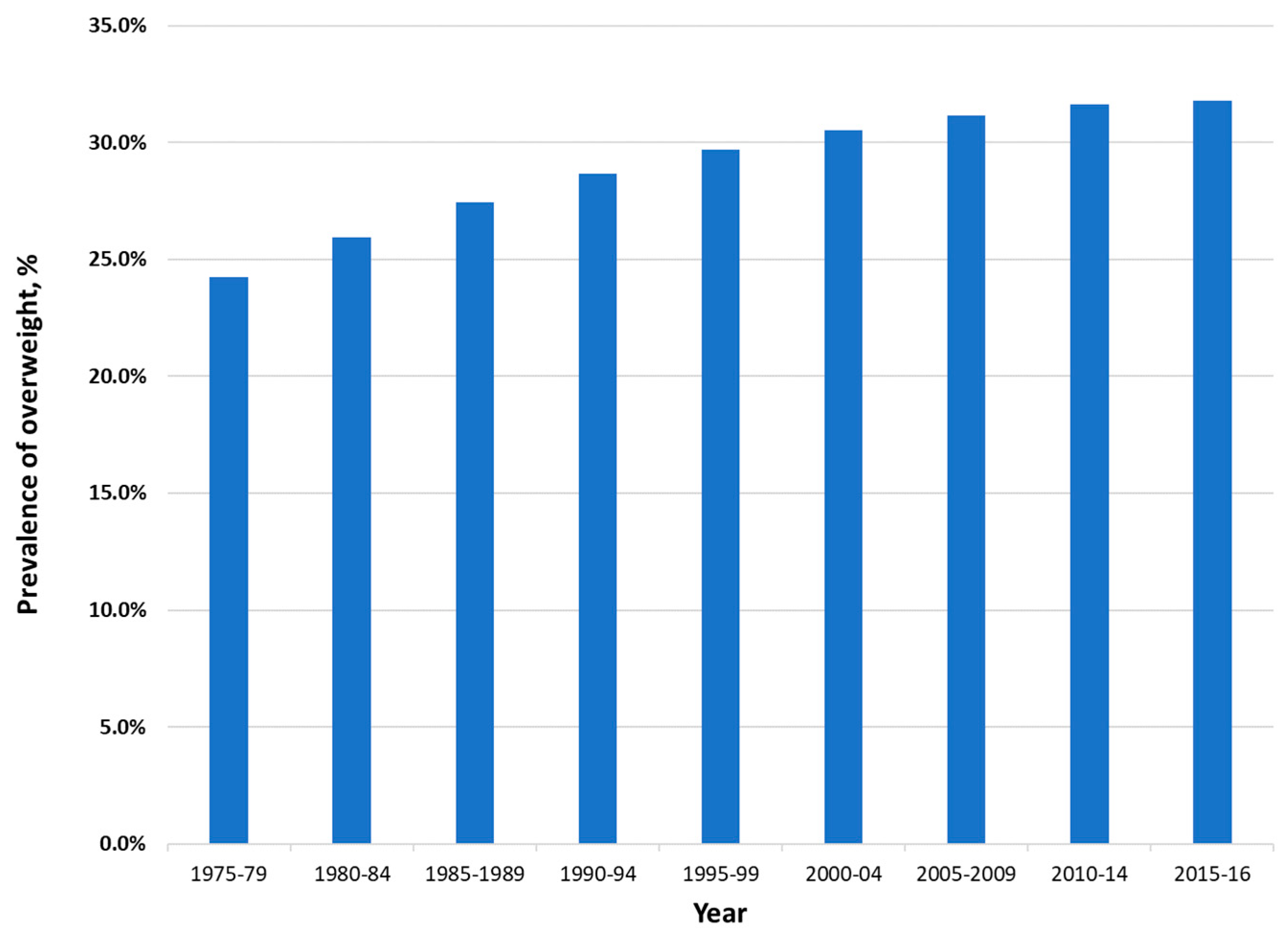 Nutrients 12 03700 g004 Nutrients 12 03700 g004