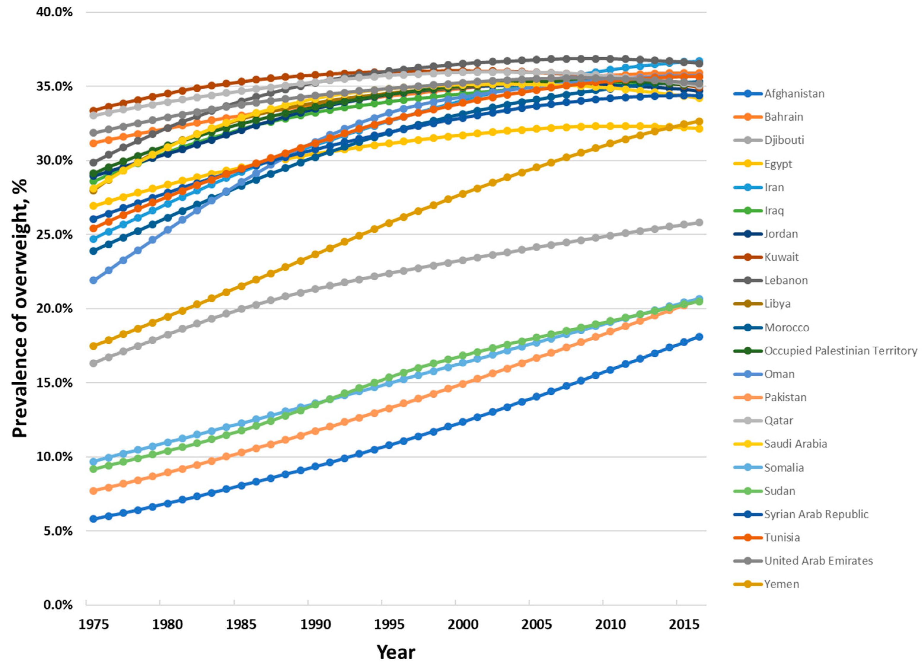 Nutrients 12 03700 g005 Nutrients 12 03700 g005