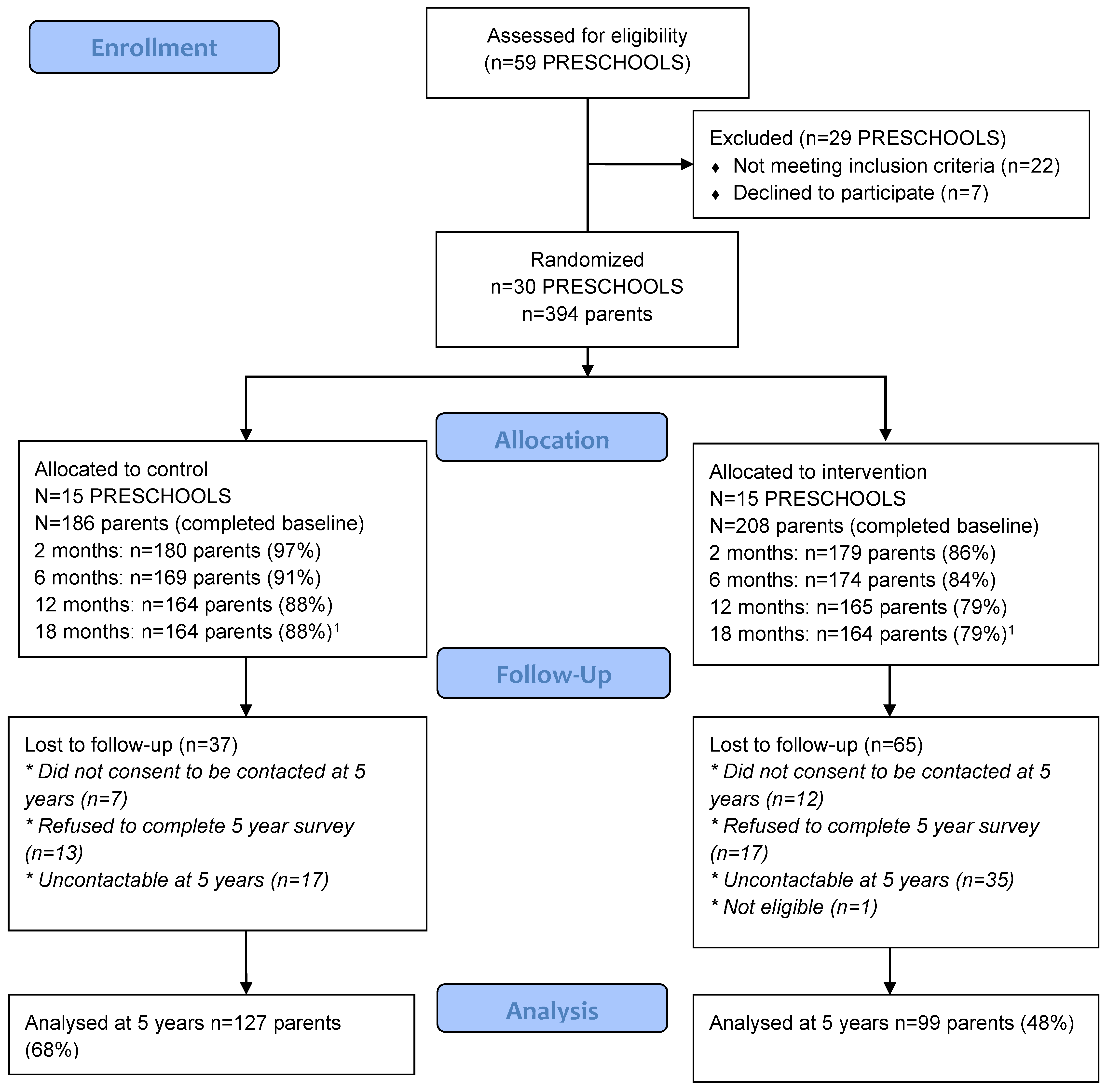 Nutrients 12 03702 g001 Nutrients 12 03702 g001