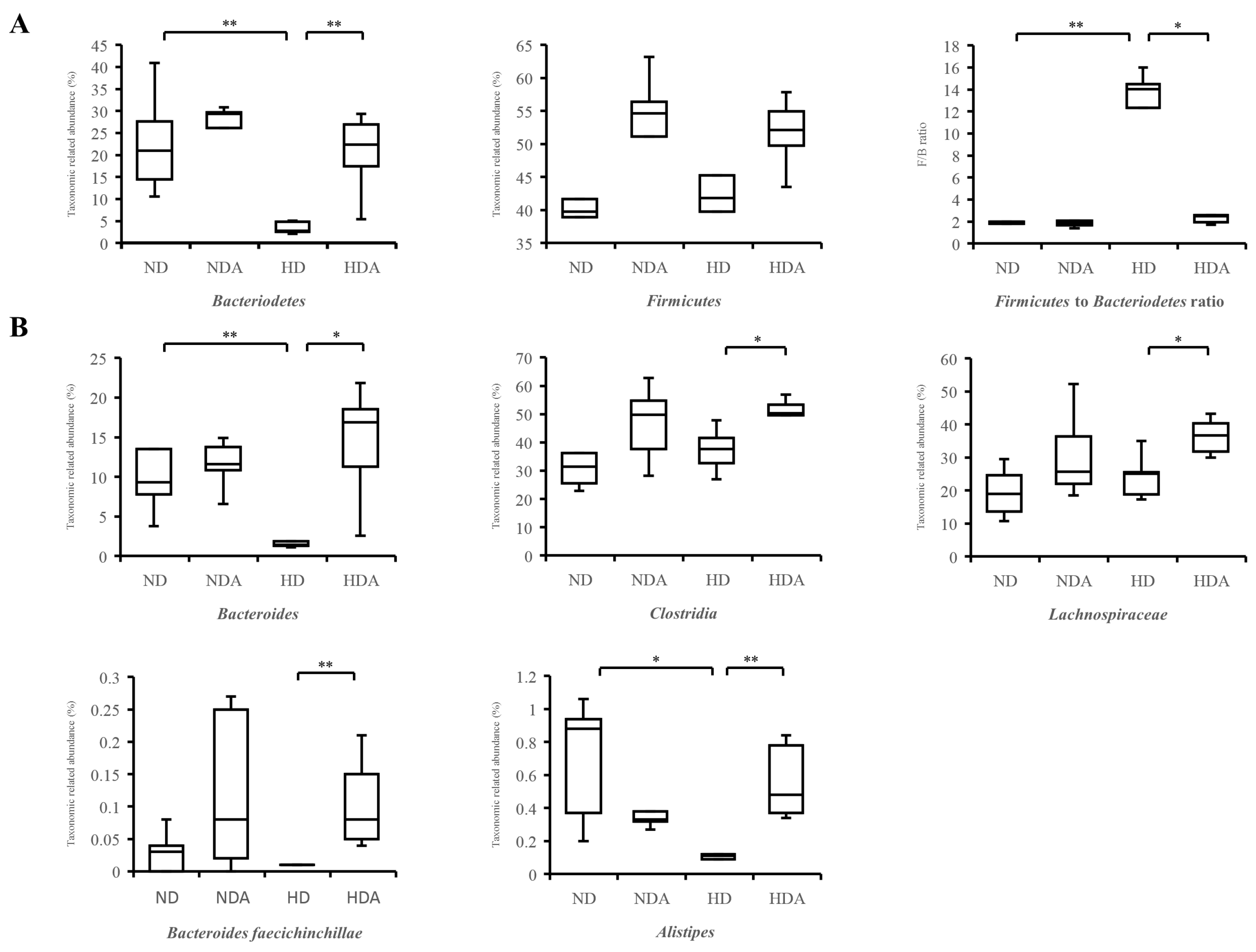 Nutrients 12 03703 g005