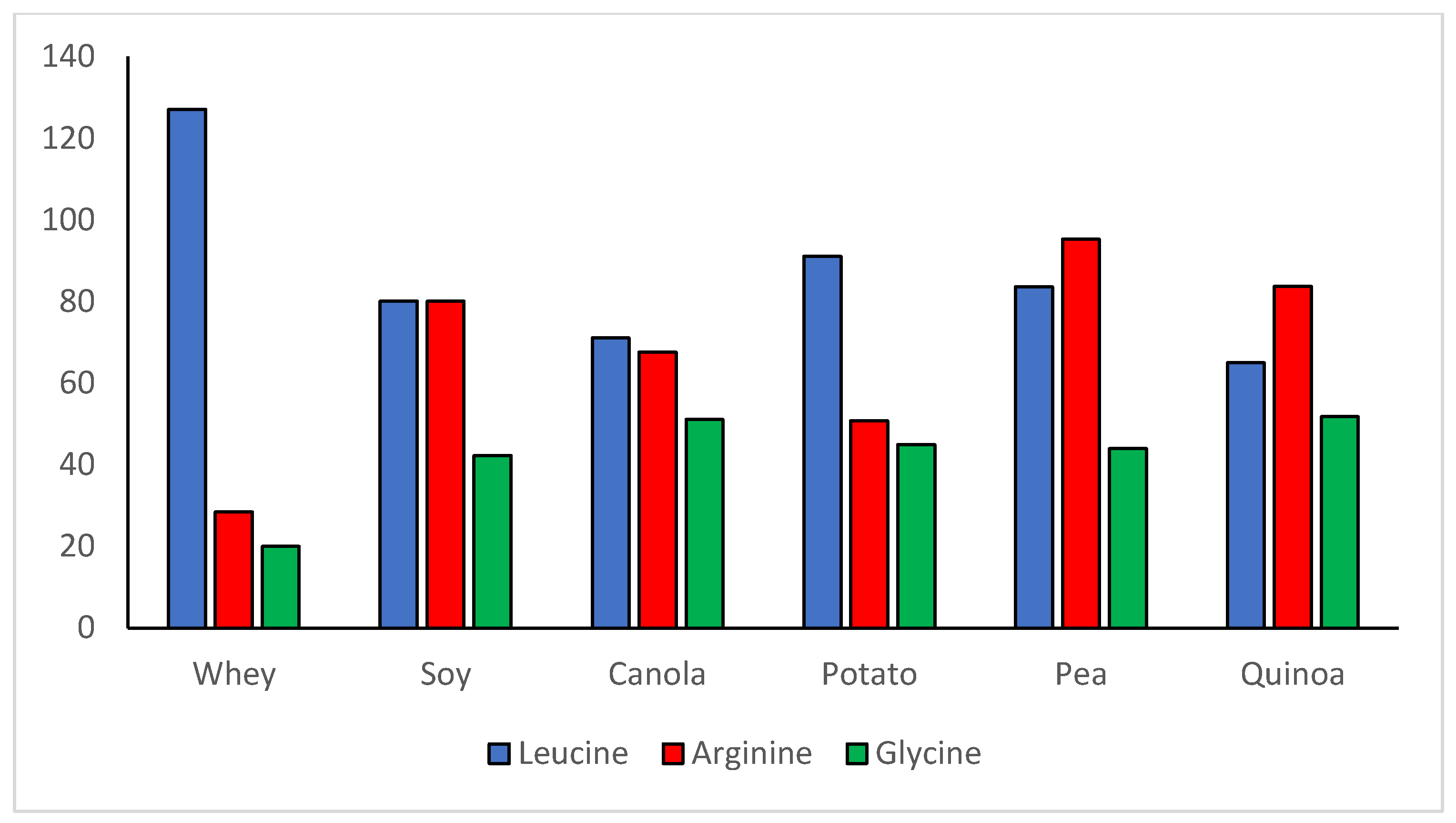 Nutrients 12 03704 g002