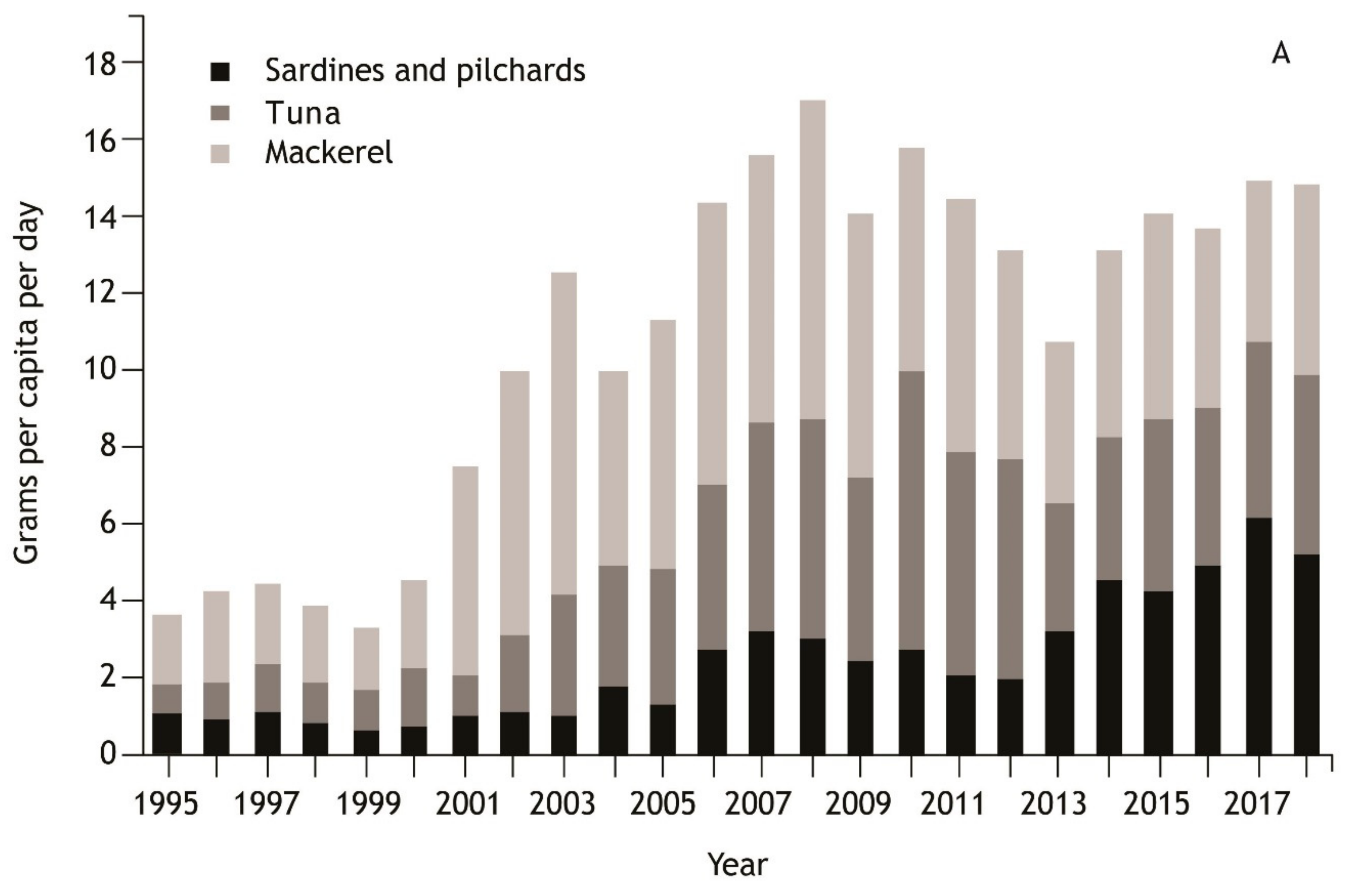 Nutrients 12 03705 g003a Nutrients 12 03705 g003a