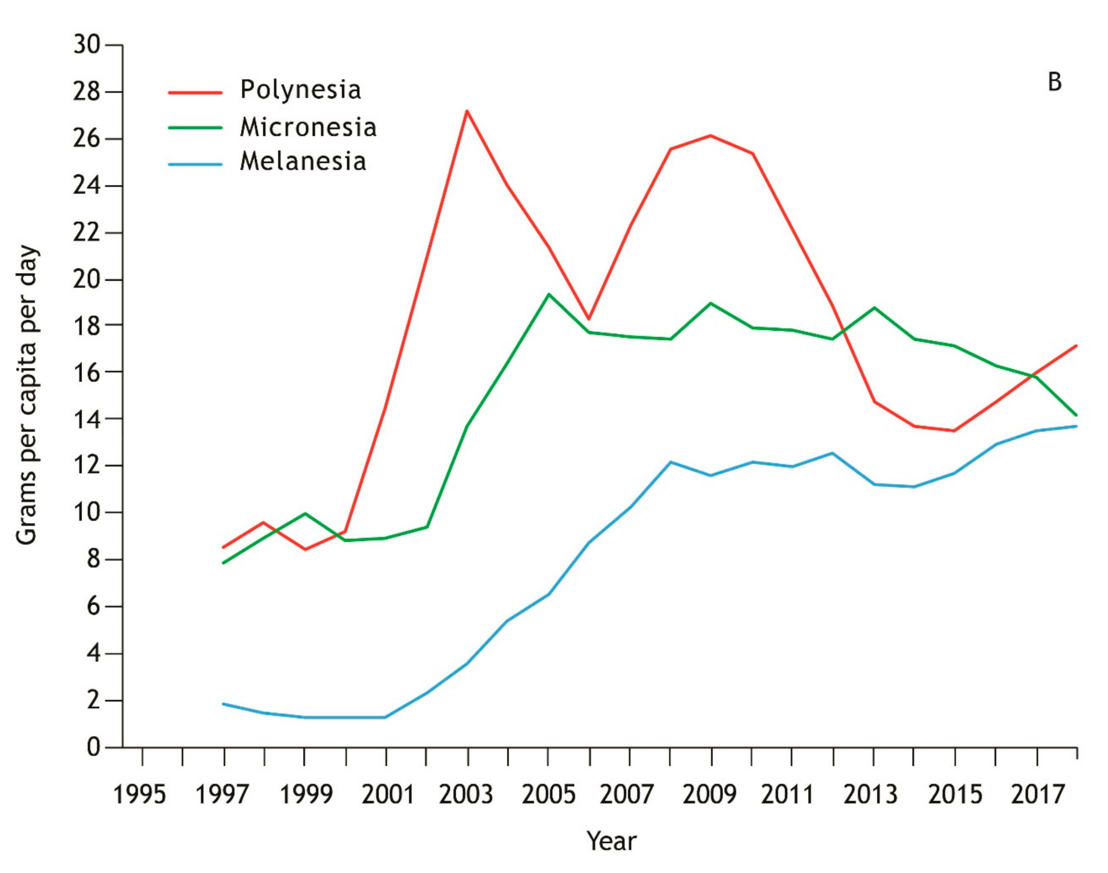 Nutrients 12 03705 g003b Nutrients 12 03705 g003b