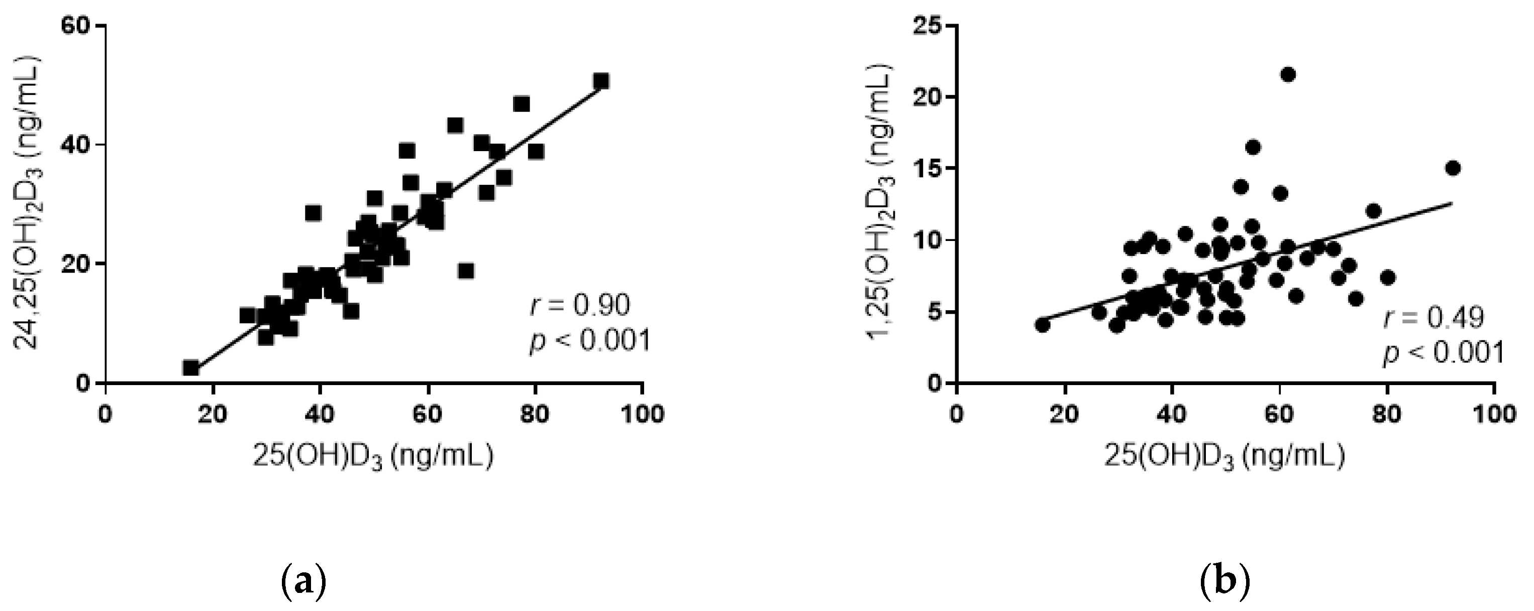 Nutrients 12 03706 g001