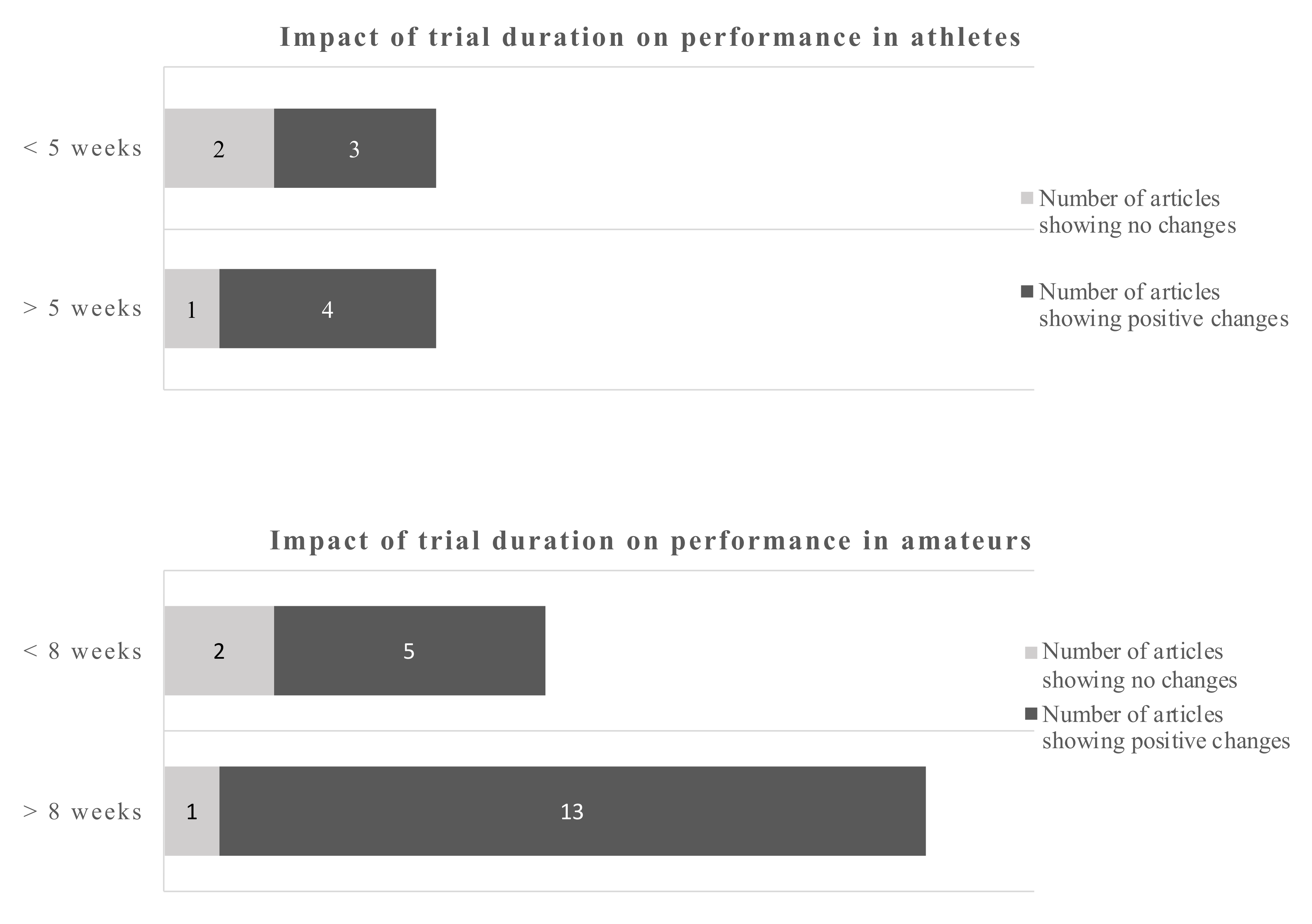 Nutrients 12 03712 g002