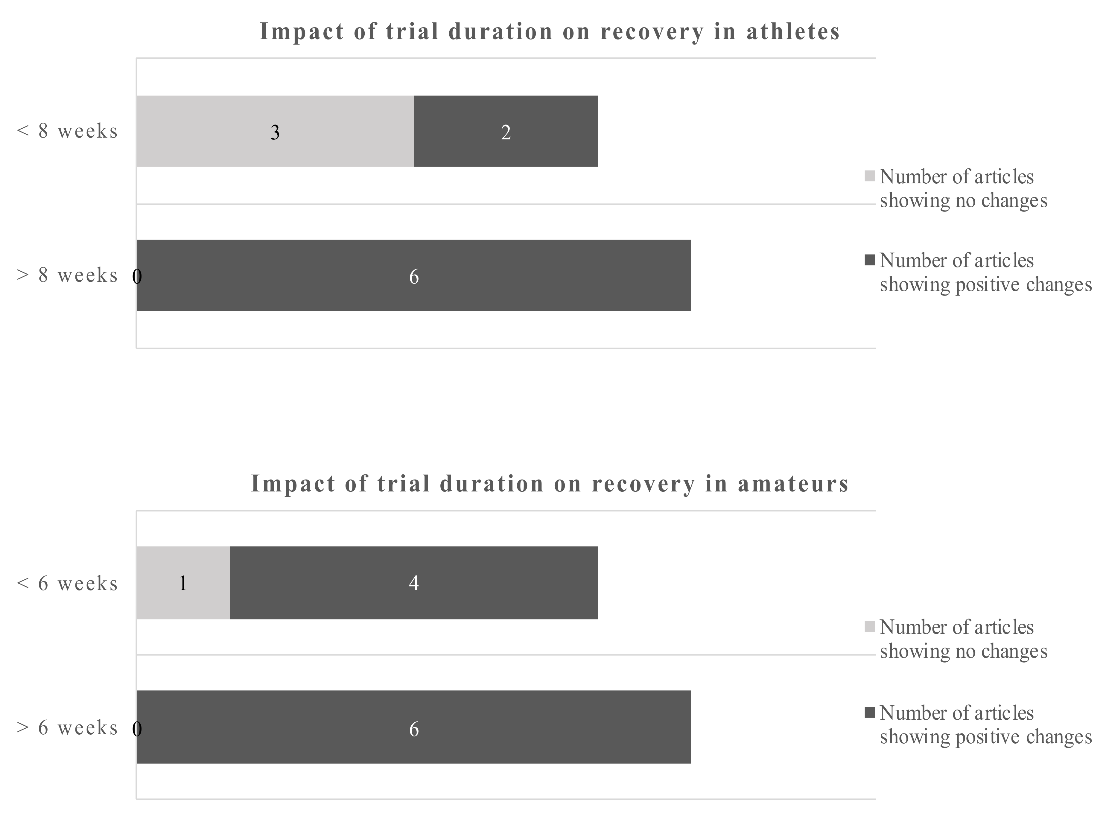 Nutrients 12 03712 g004