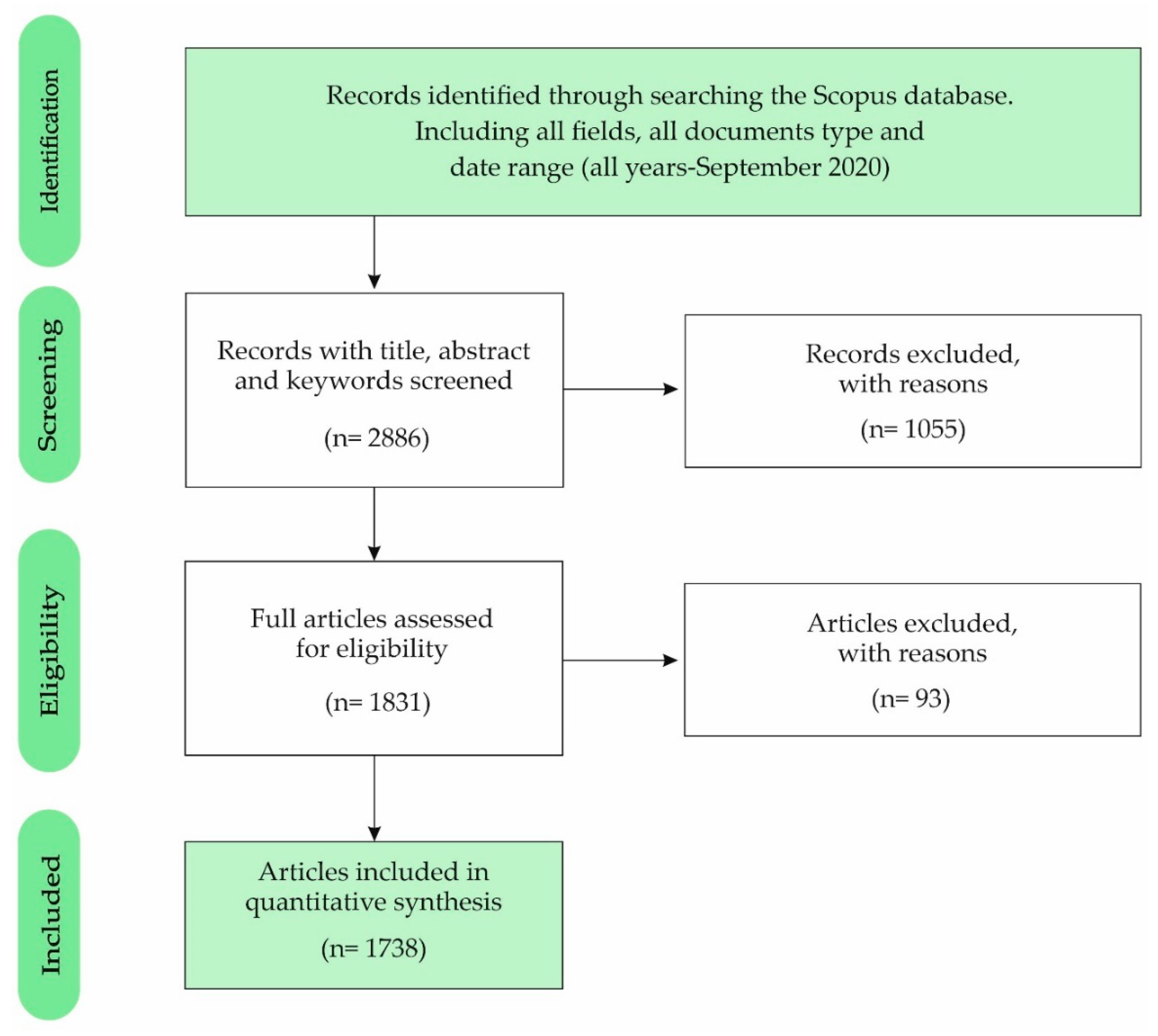 Management Accounting for Healthy Nutrition Education: Meta