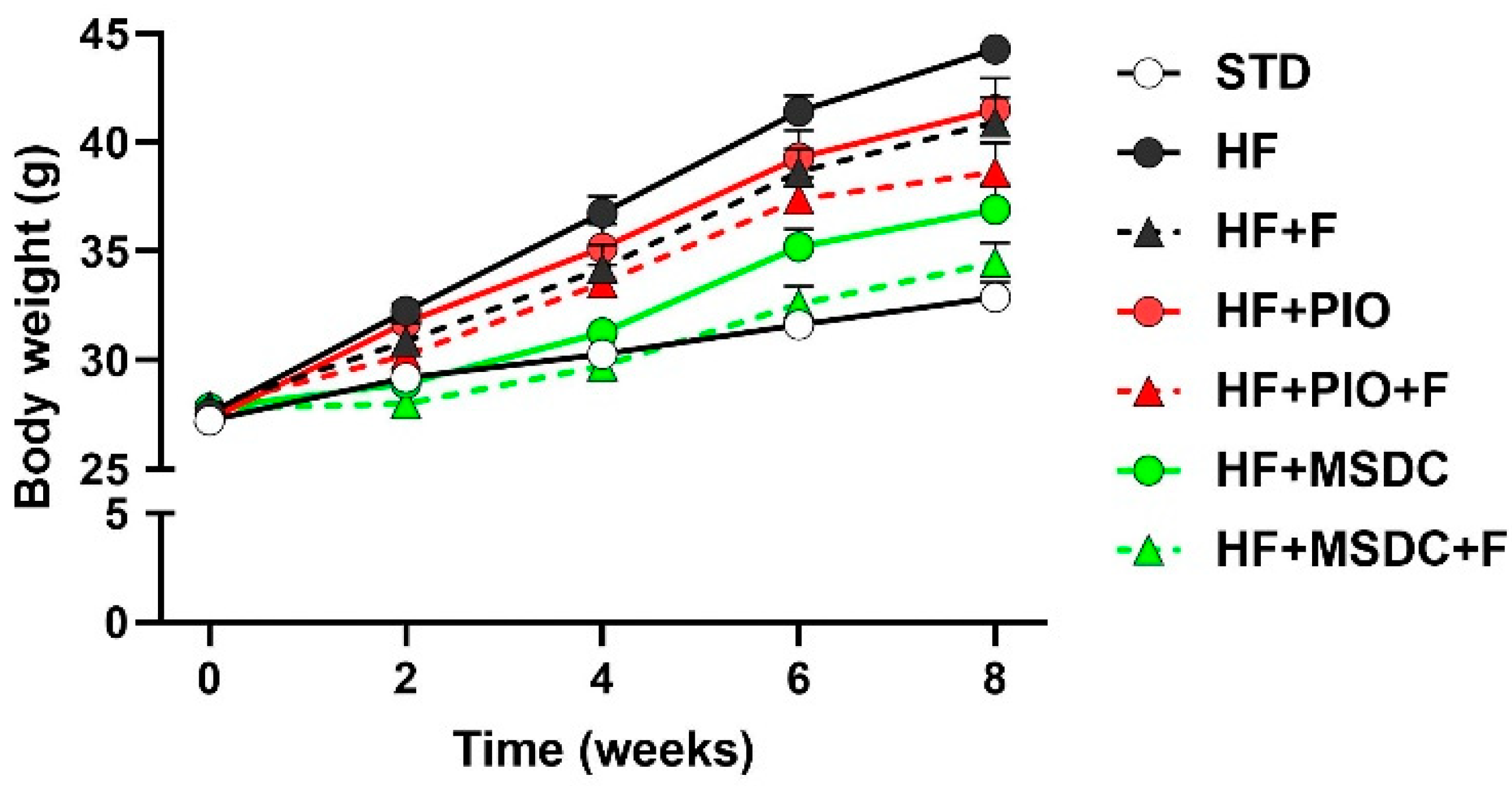 Nutrients Free Full Text Additive Effects Of Omega 3 Fatty Acids And Thiazolidinediones In Mice Fed A High Fat Diet Triacylglycerol Fatty Acid Cycling In Adipose Tissue Html Nutrients Free Full Text Additive Effects Of Omega 3 Fatty Acids And Thiazolidinediones In Mice Fed A High Fat Diet Triacylglycerol Fatty Acid Cycling In Adipose Tissue Html