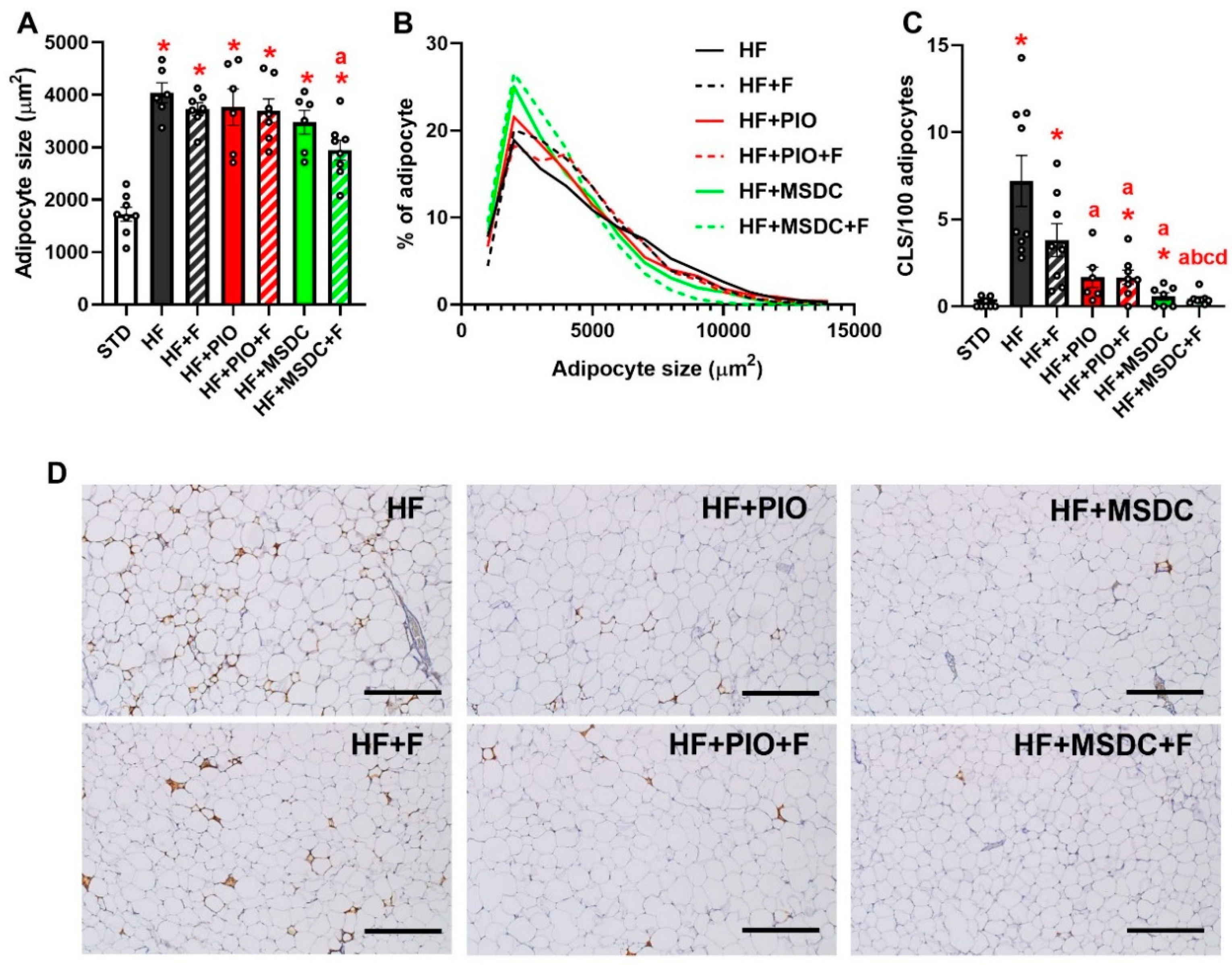 Nutrients 12 03737 g002