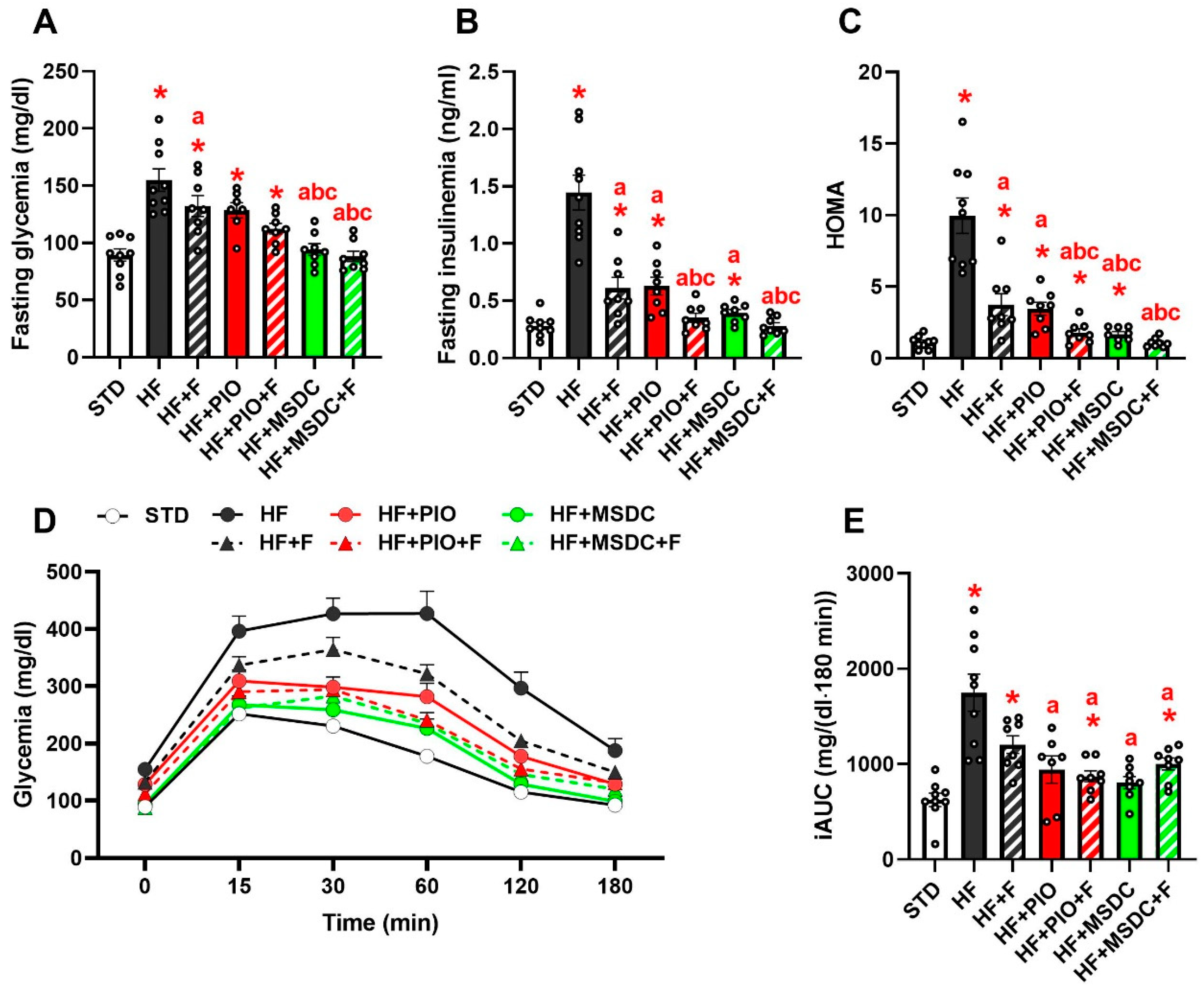 Nutrients 12 03737 g003