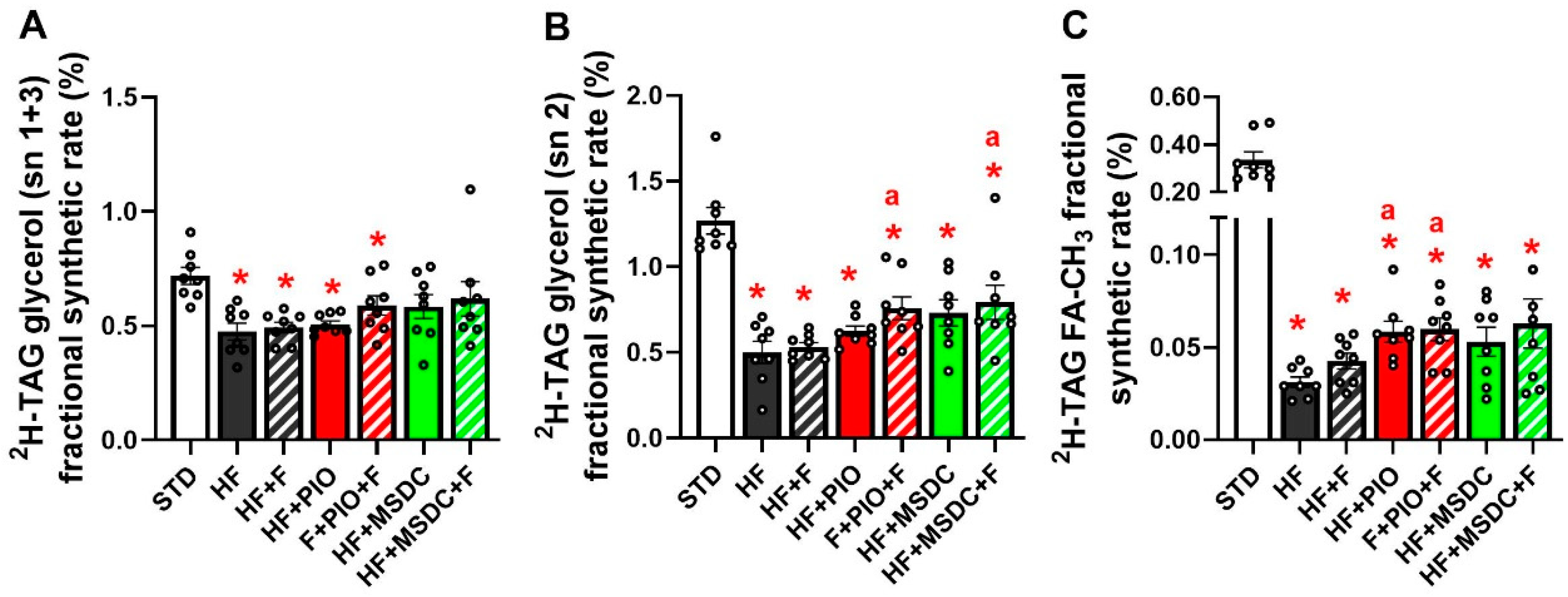 Nutrients 12 03737 g004