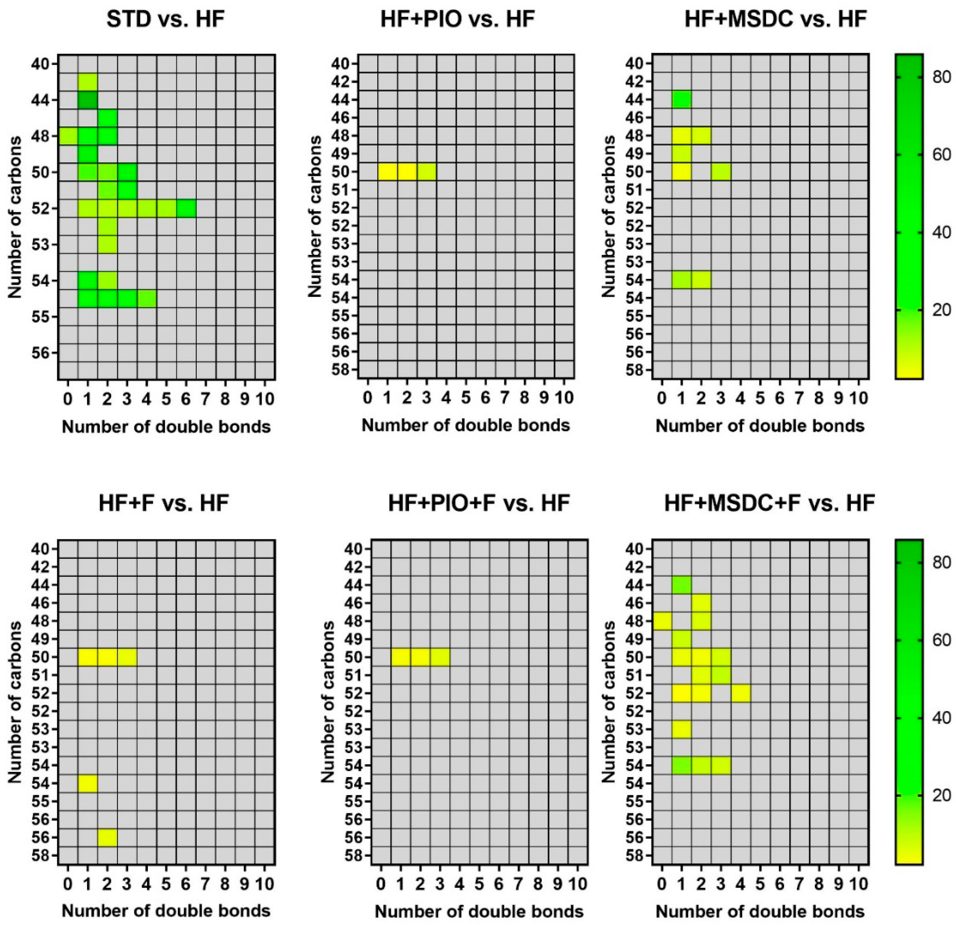 Nutrients 12 03737 g005