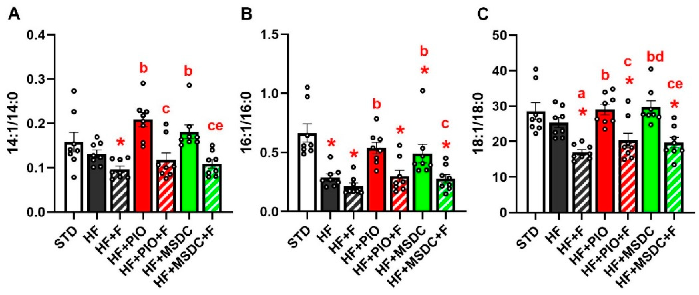 Nutrients 12 03737 g006