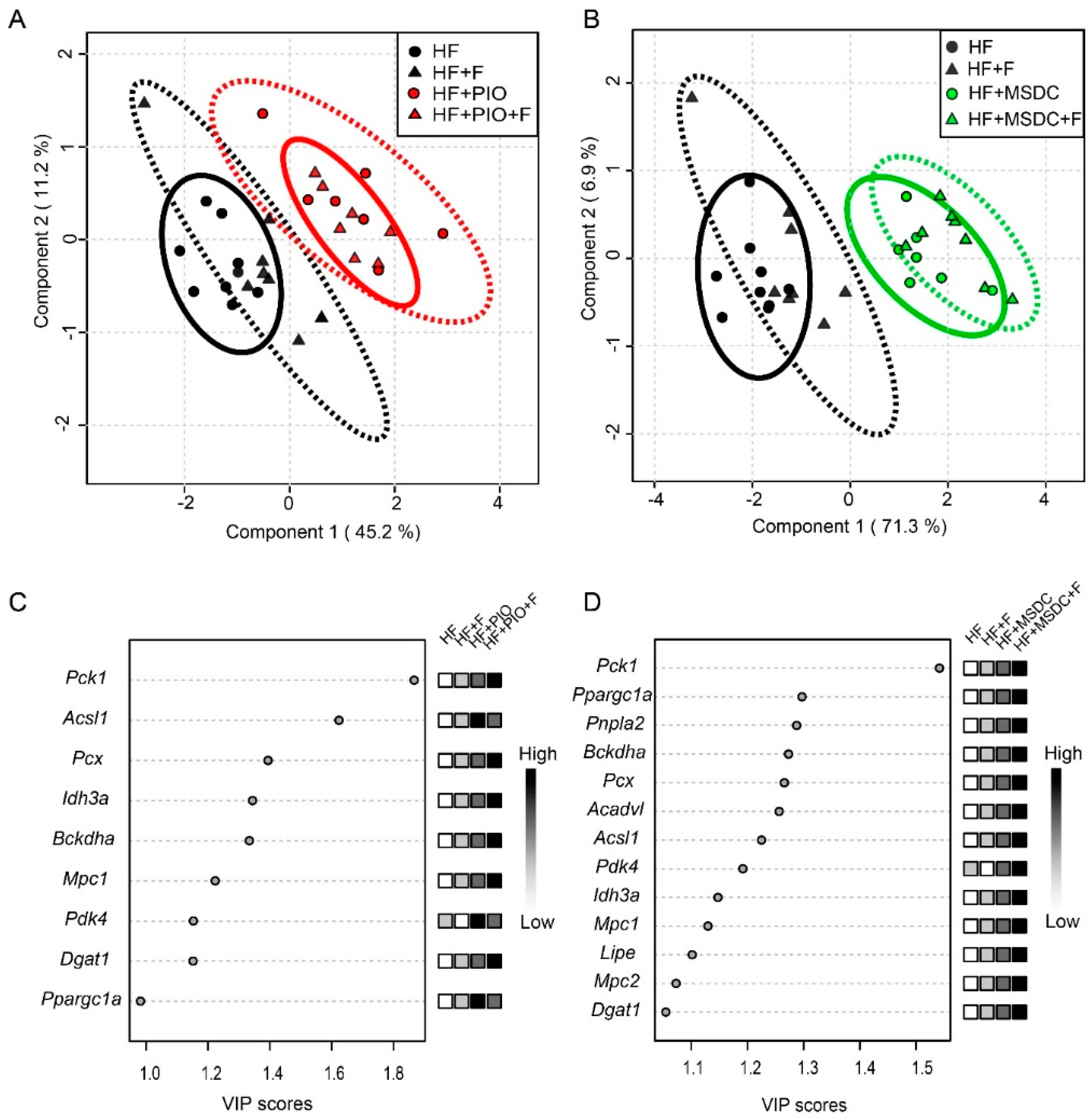 Nutrients 12 03737 g007