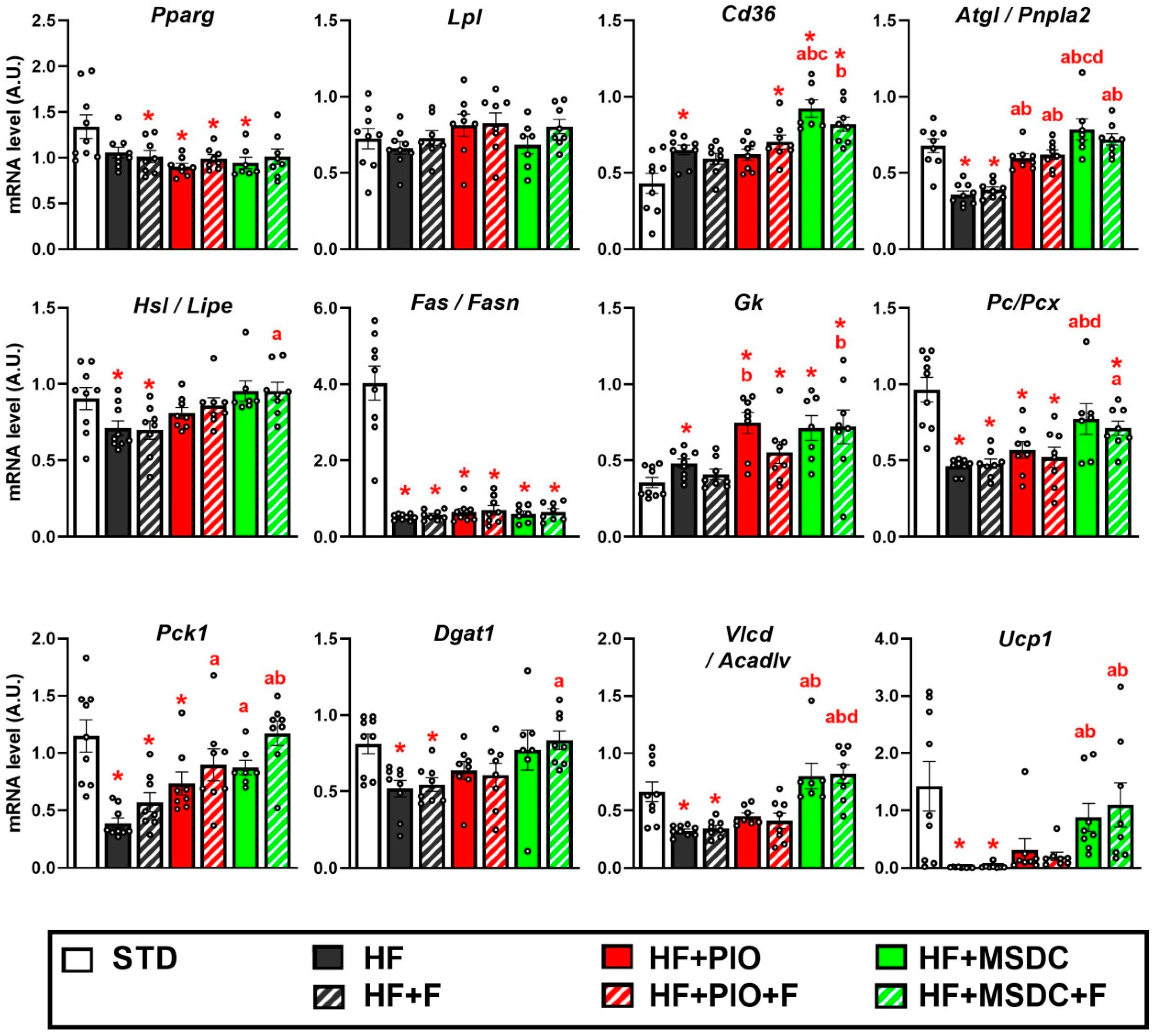 Nutrients 12 03737 g009
