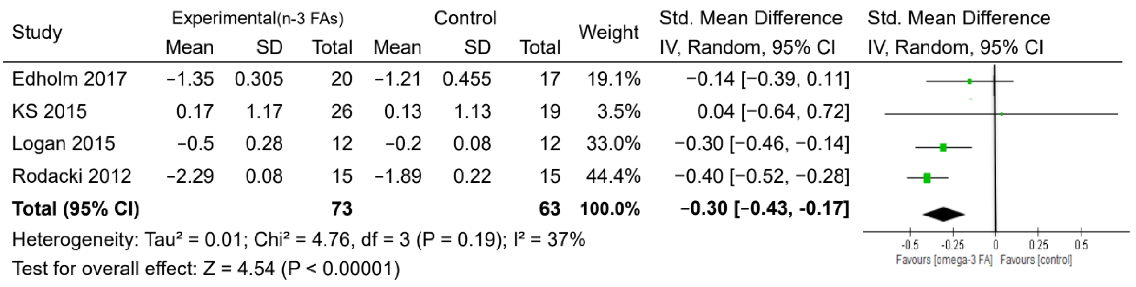Nutrients 12 03739 g005 Nutrients 12 03739 g005