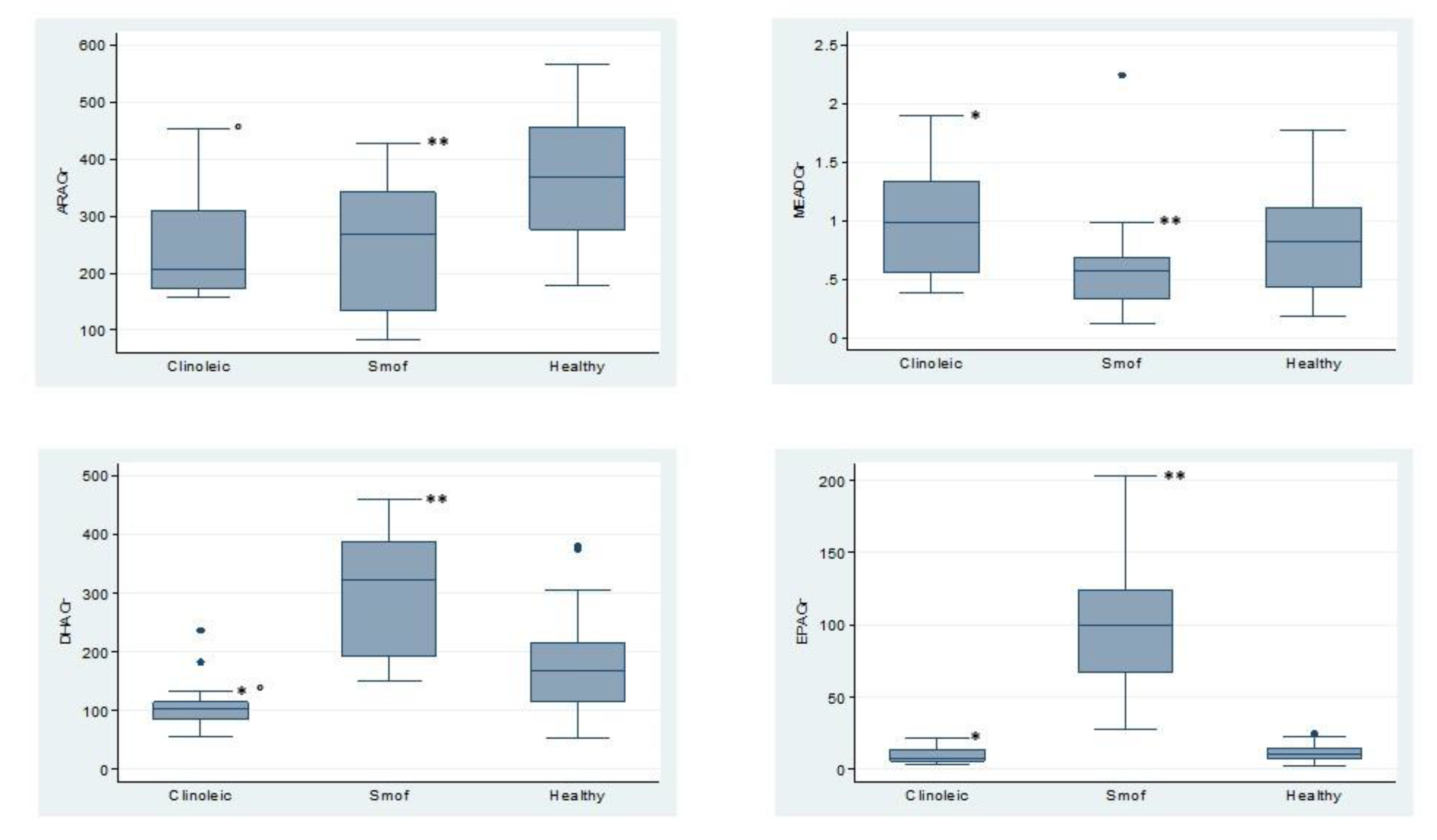 Nutrients 12 03748 g002