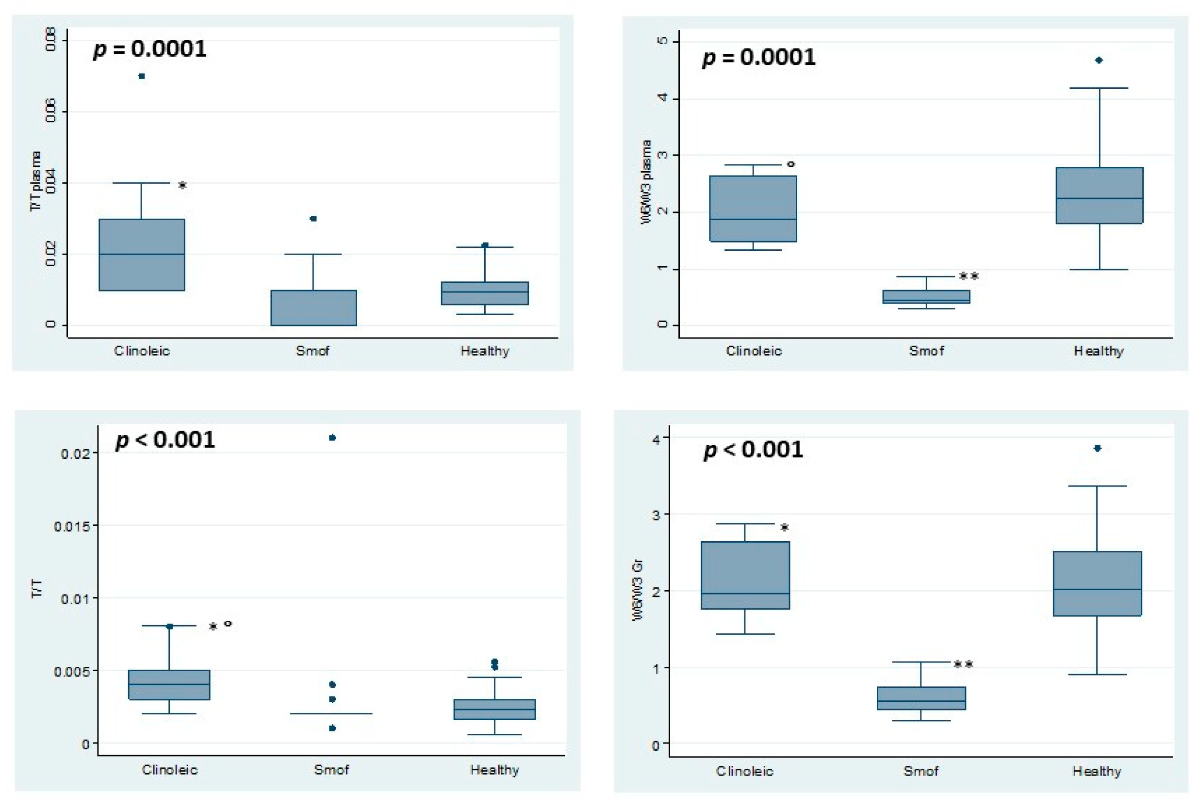 Nutrients 12 03748 g003