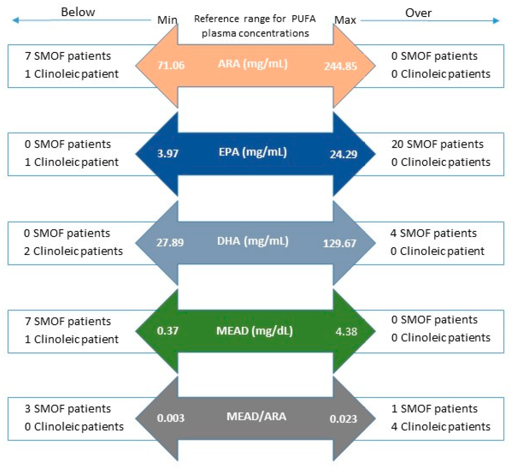 Nutrients 12 03748 g004