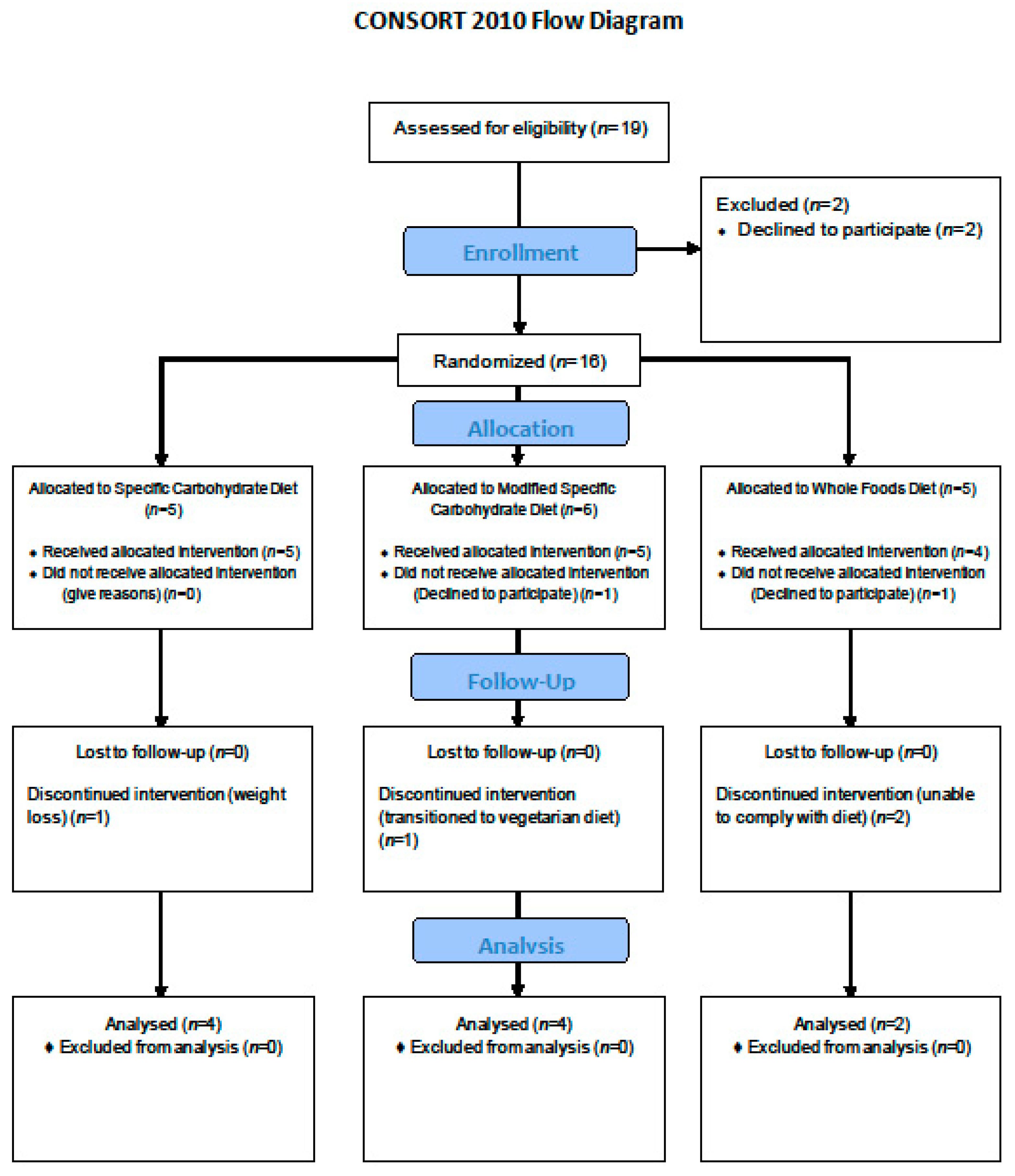 Nutrients 12 03749 g002