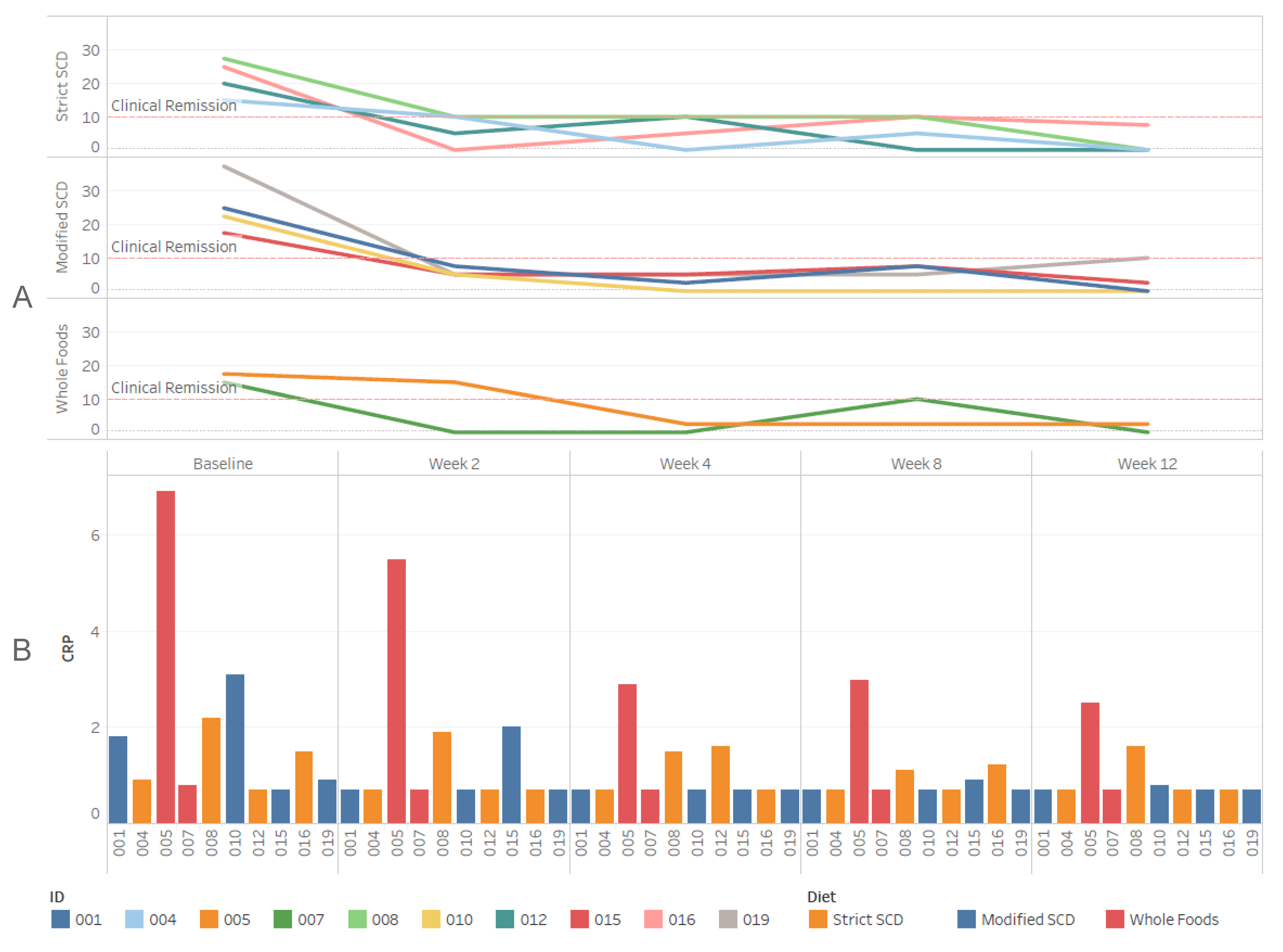 Nutrients 12 03749 g003