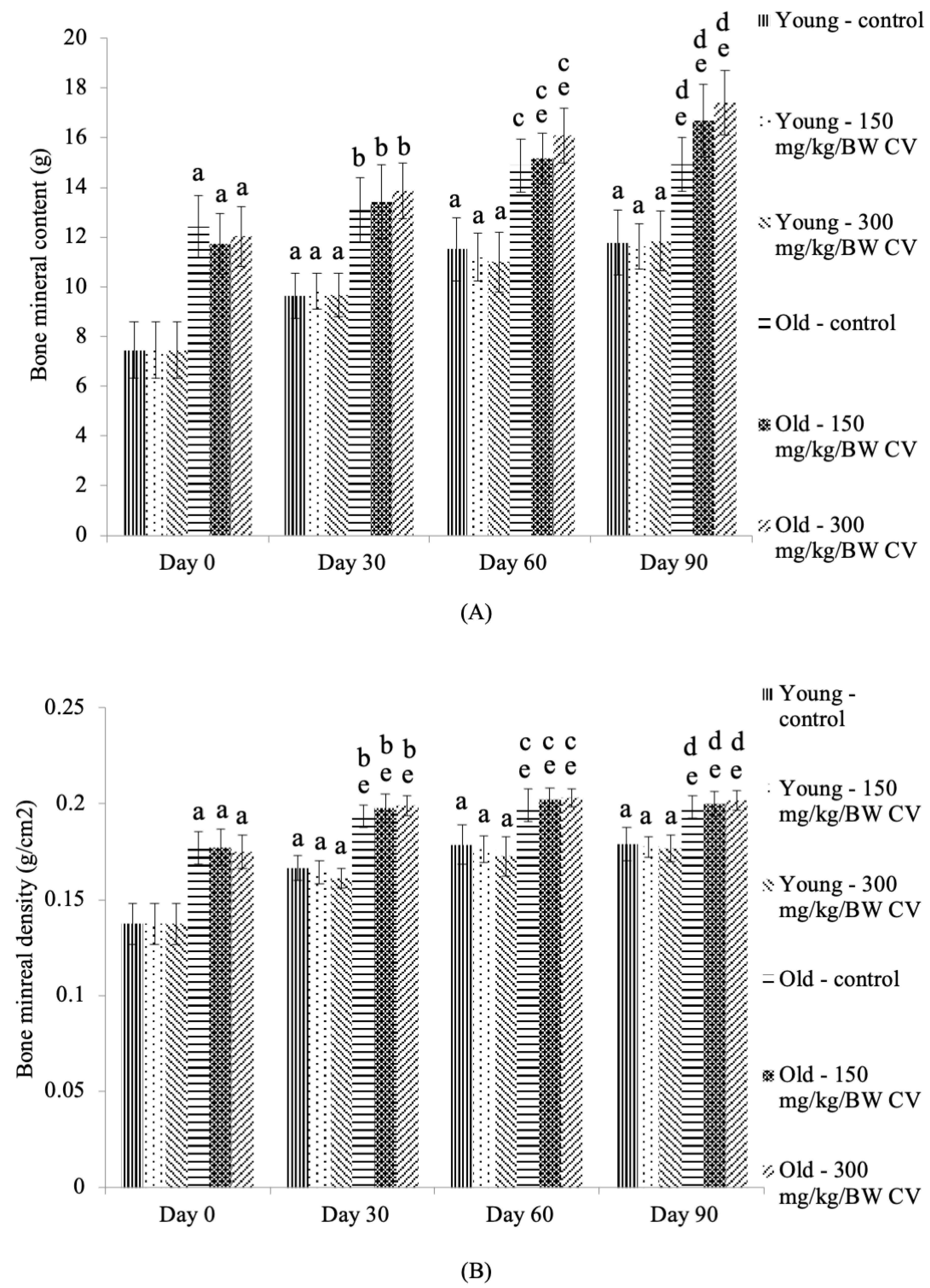 Nutrients 12 03752 g003a Nutrients 12 03752 g003a