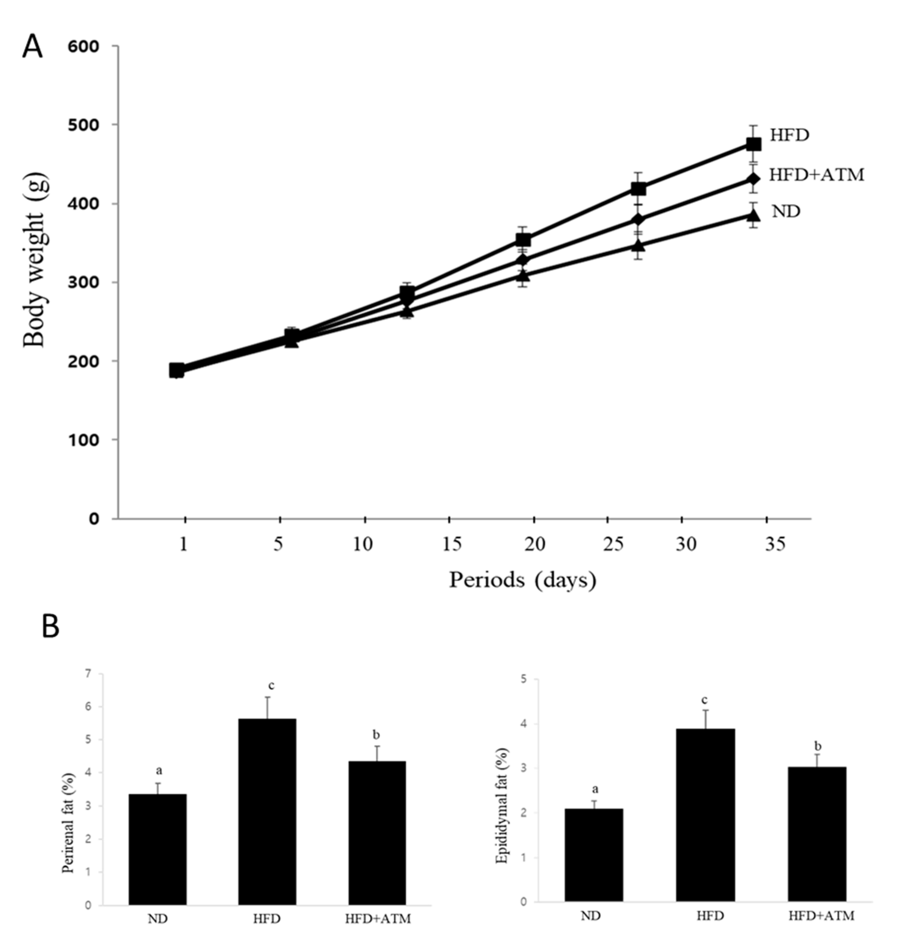 Nutrients 12 03753 g004