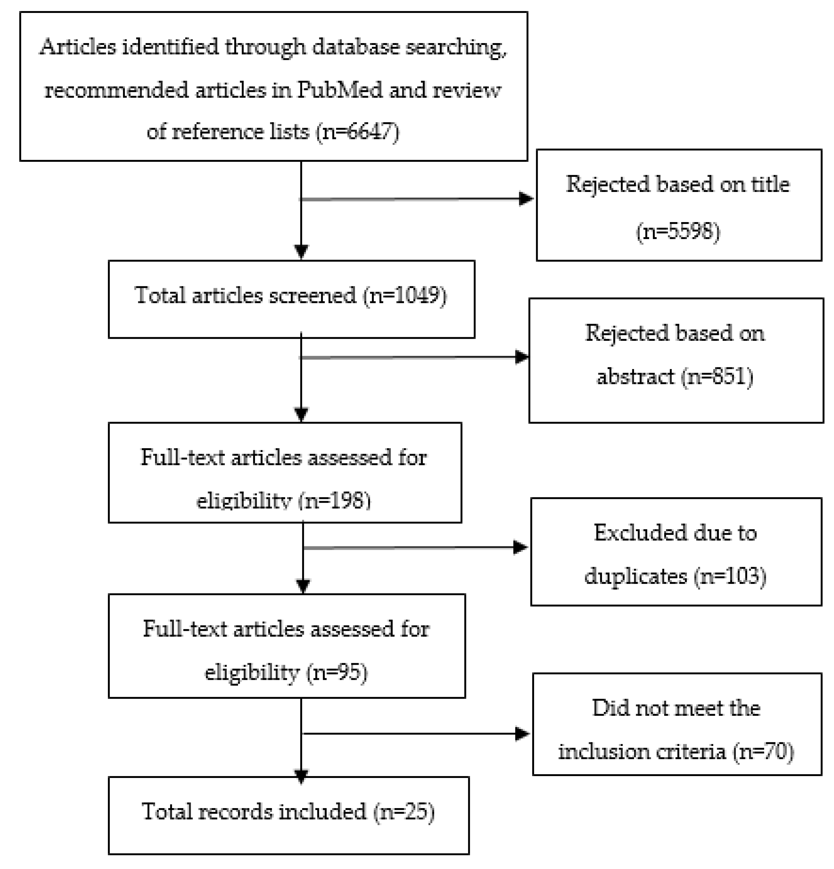 Nutrients 12 03754 g001 Nutrients 12 03754 g001
