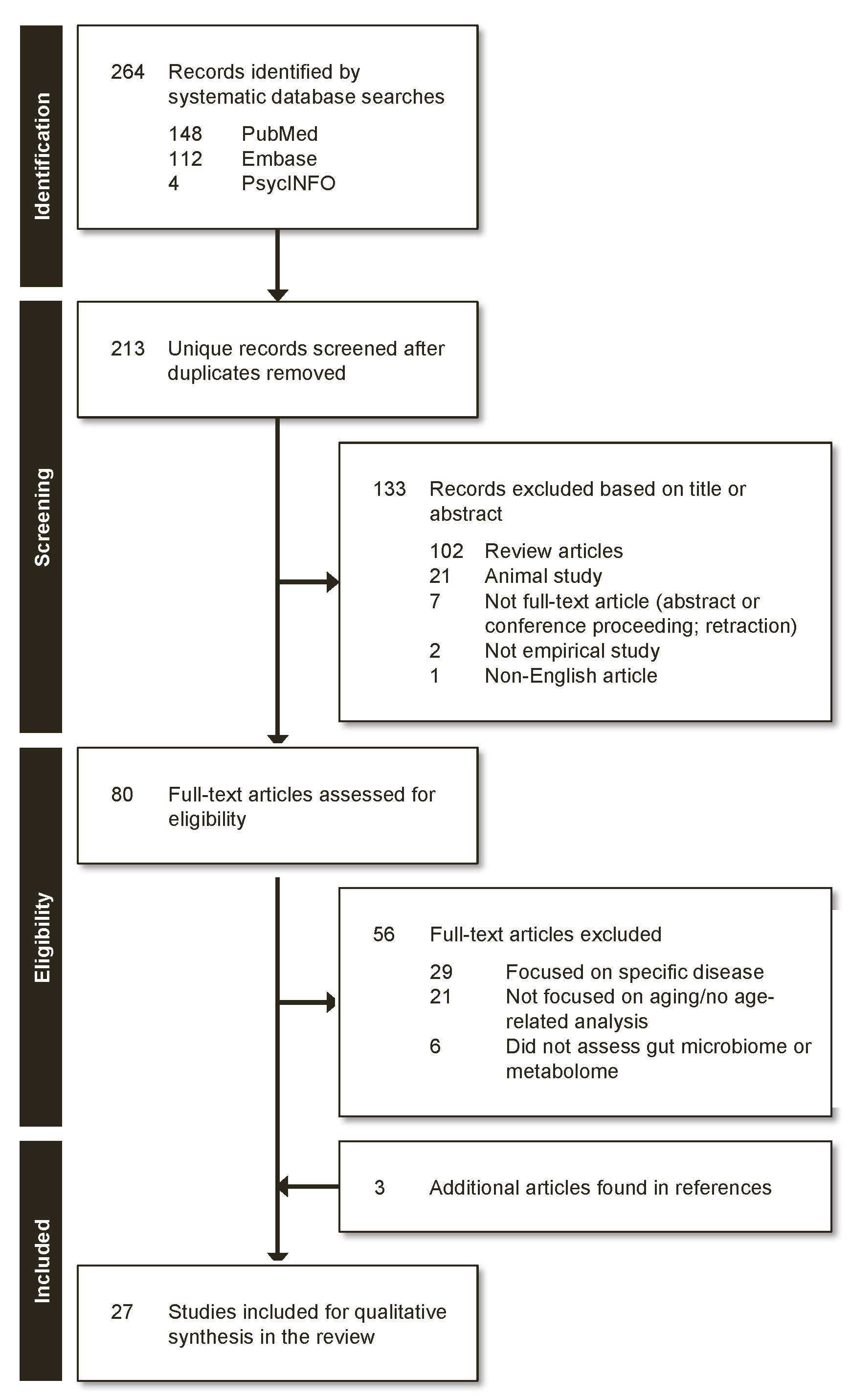 Nutrients 12 03759 g001