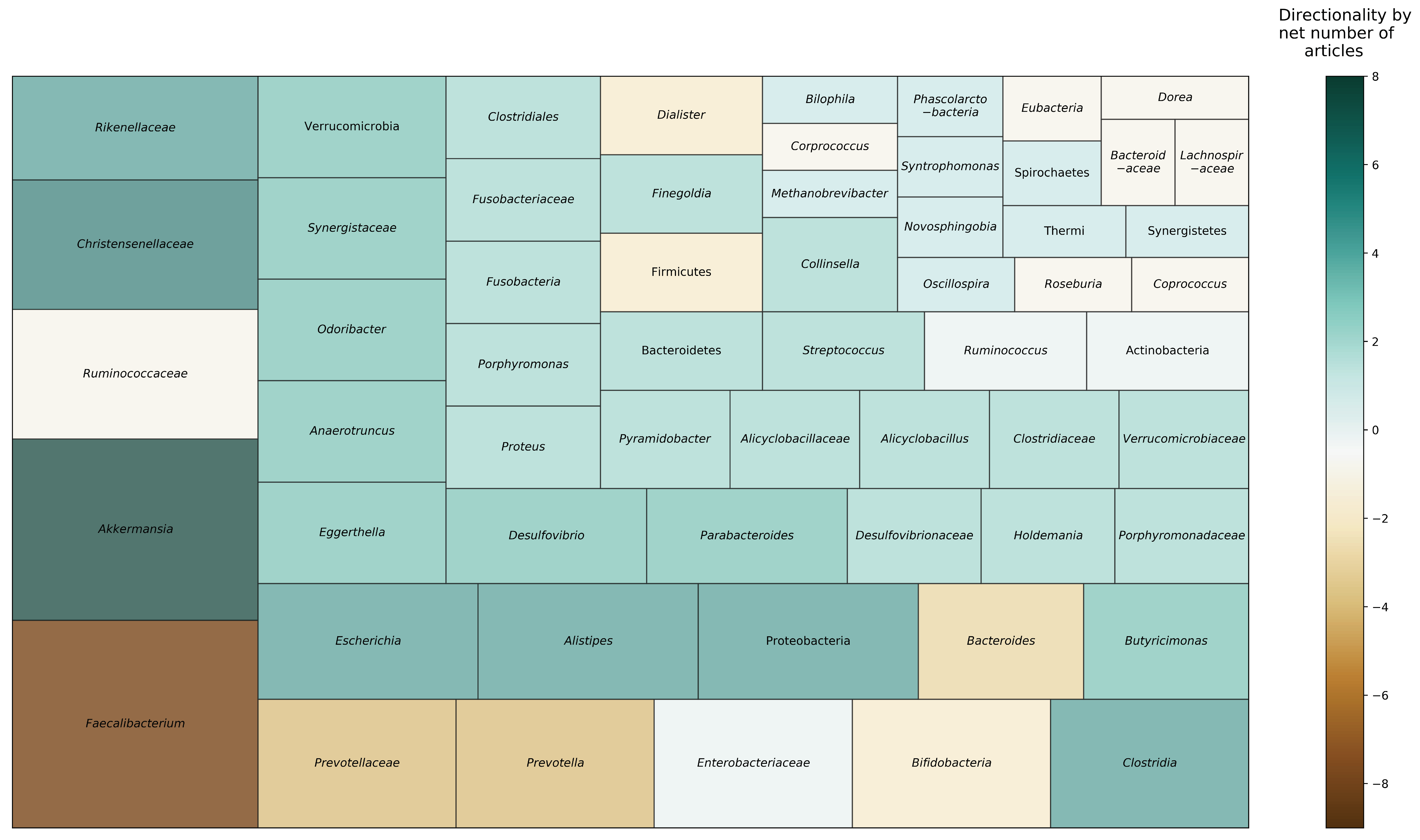 Nutrients 12 03759 g002