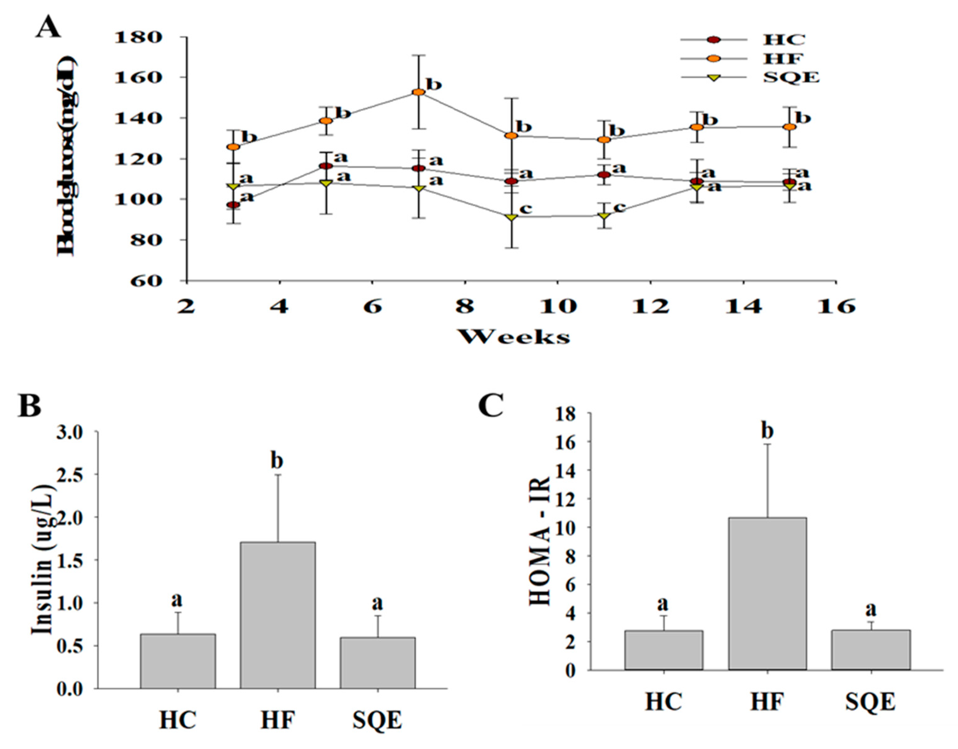 Nutrients 12 03762 g002