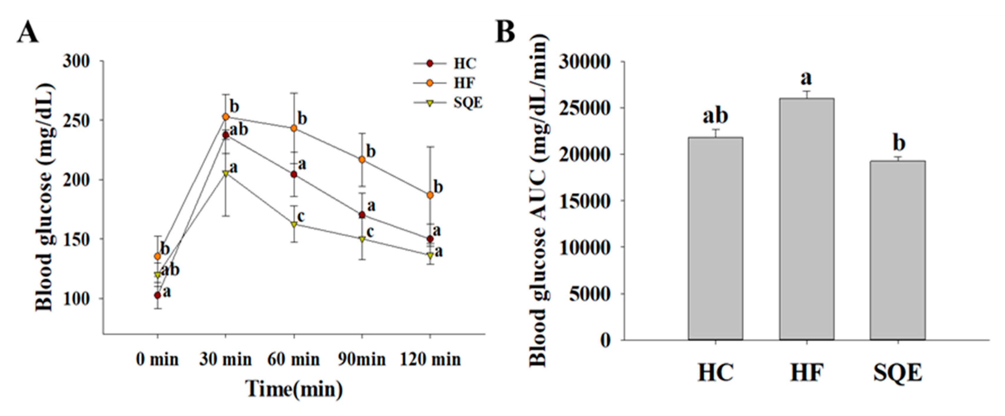 Nutrients 12 03762 g003