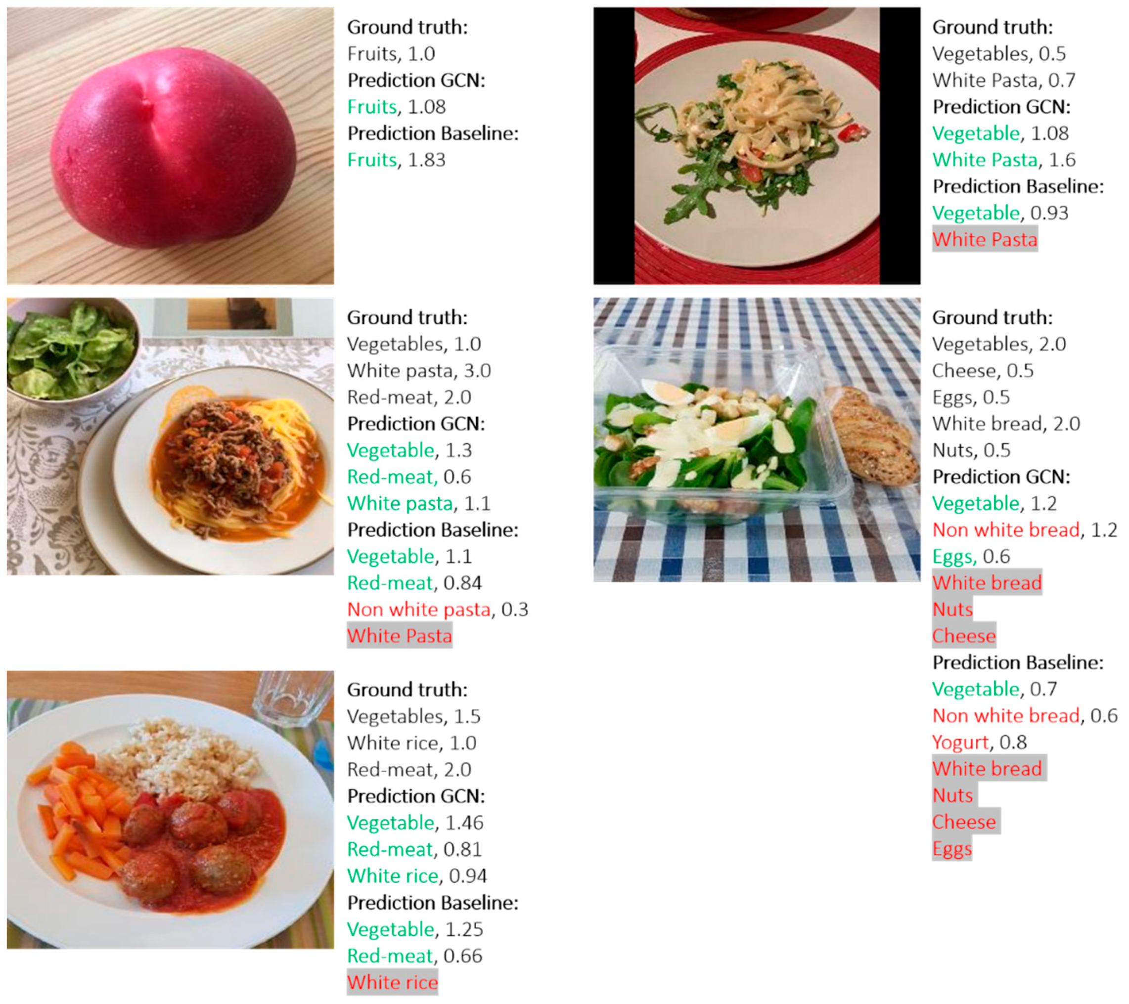 Nutrients Free Full Text Assessing Mediterranean Diet Adherence With The Smartphone The Medipiatto Project Html Nutrients Free Full Text Assessing Mediterranean Diet Adherence With The Smartphone The Medipiatto Project Html