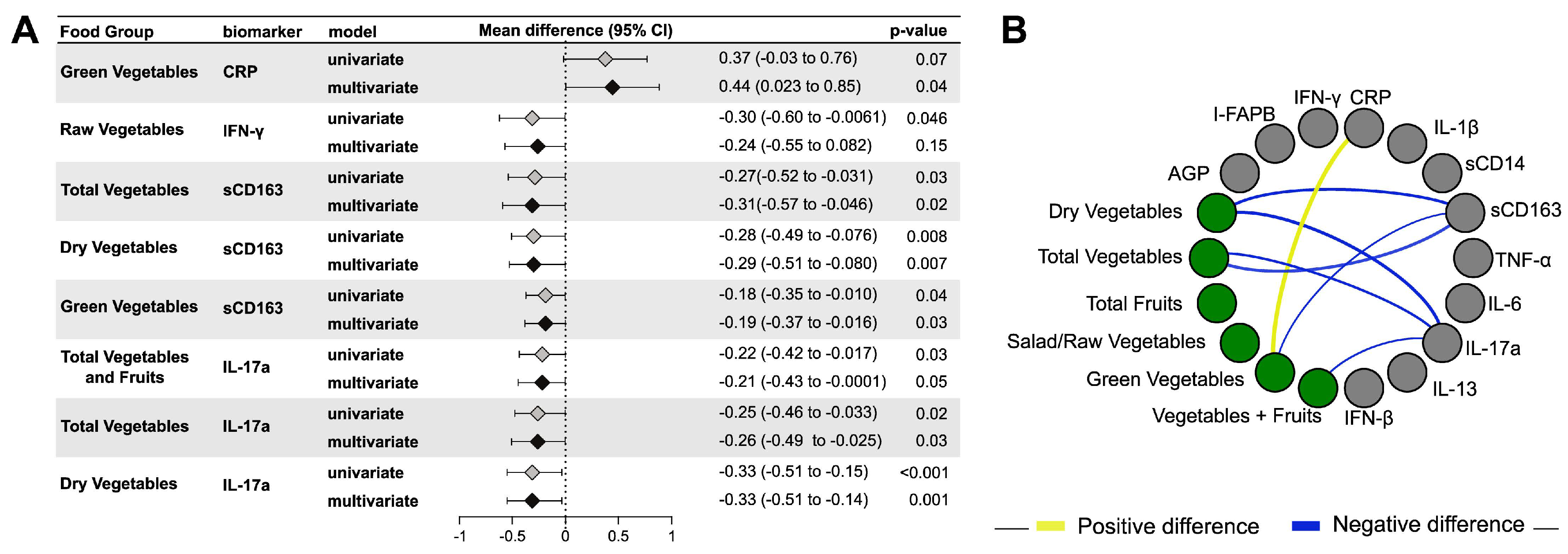 Nutrients 12 03767 g001