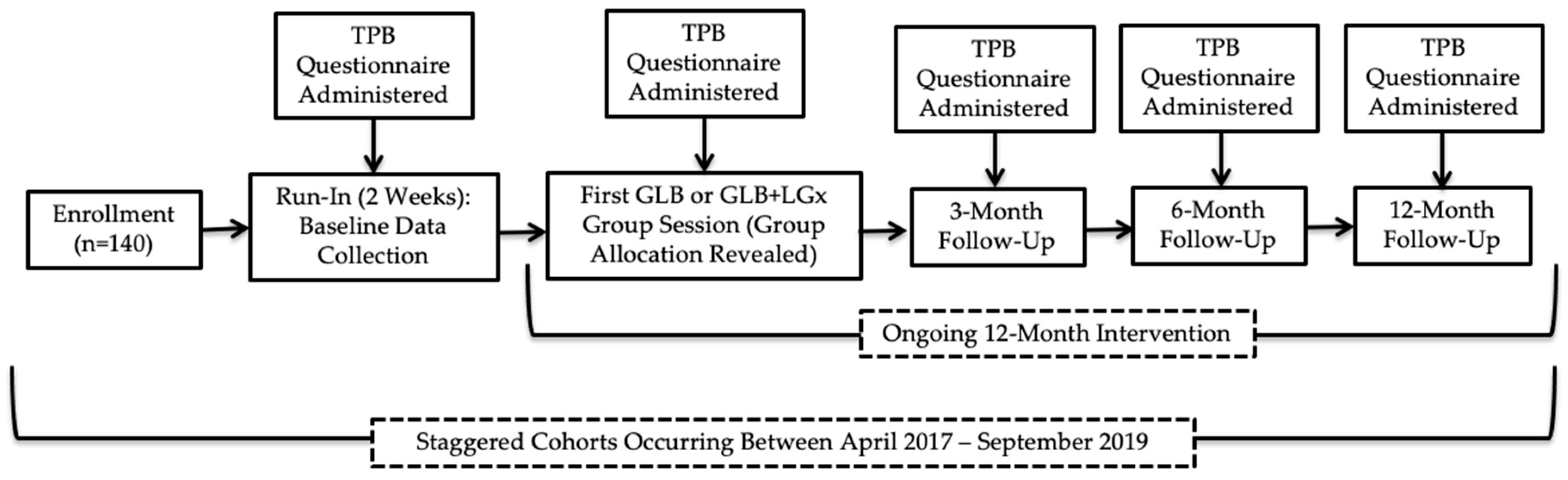 Nutrients 12 03768 g001 Nutrients 12 03768 g001