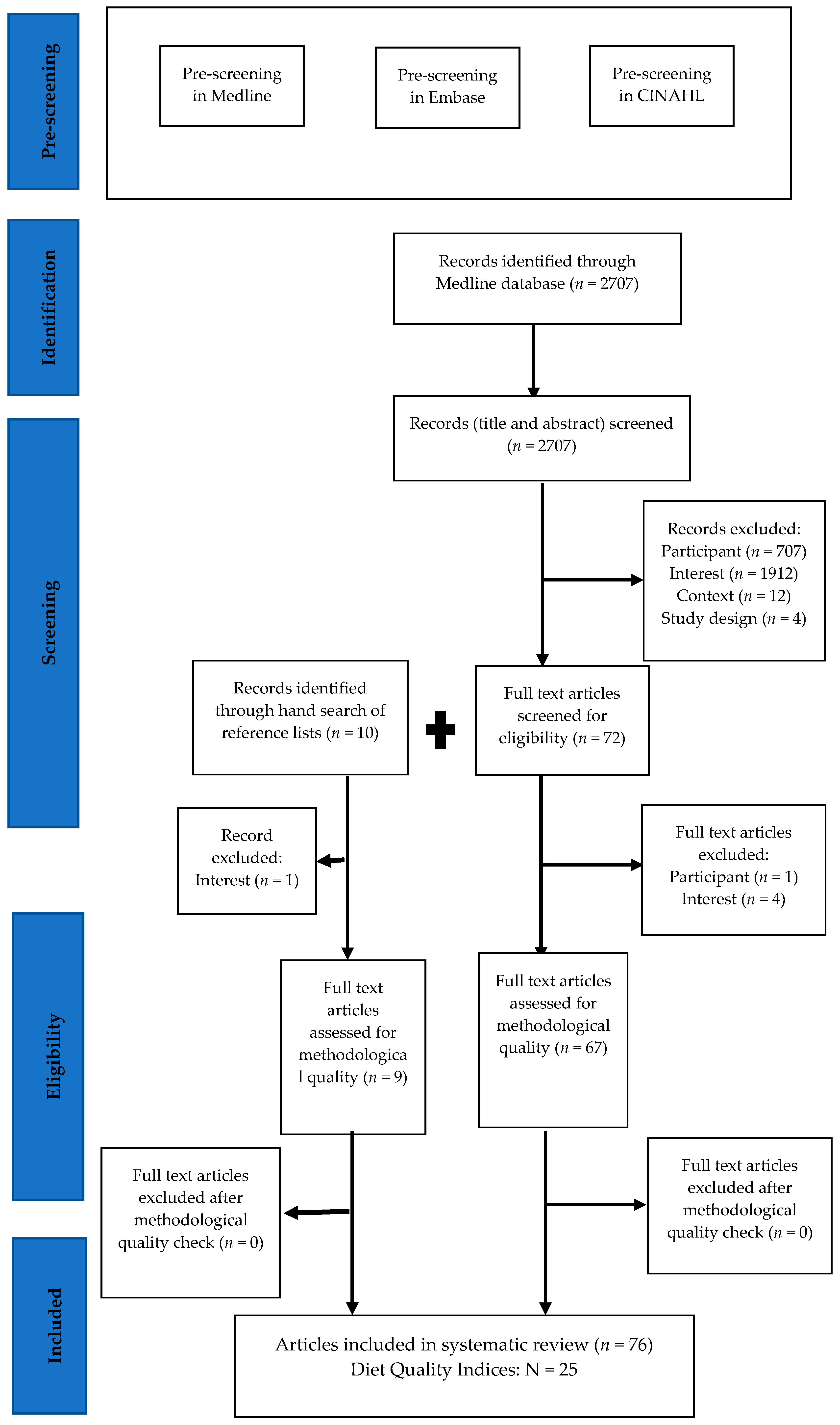 Nutrients 12 03777 g001