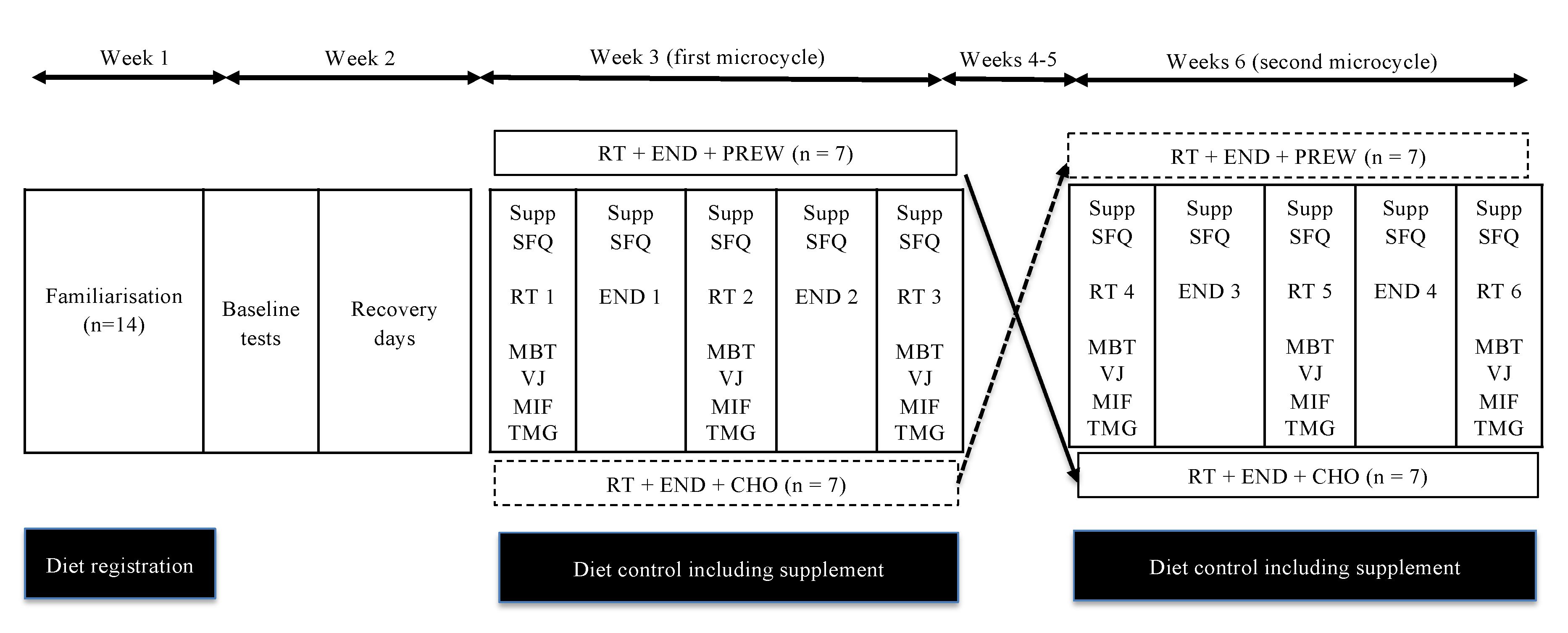 Nutrients 12 03778 g001 Nutrients 12 03778 g001