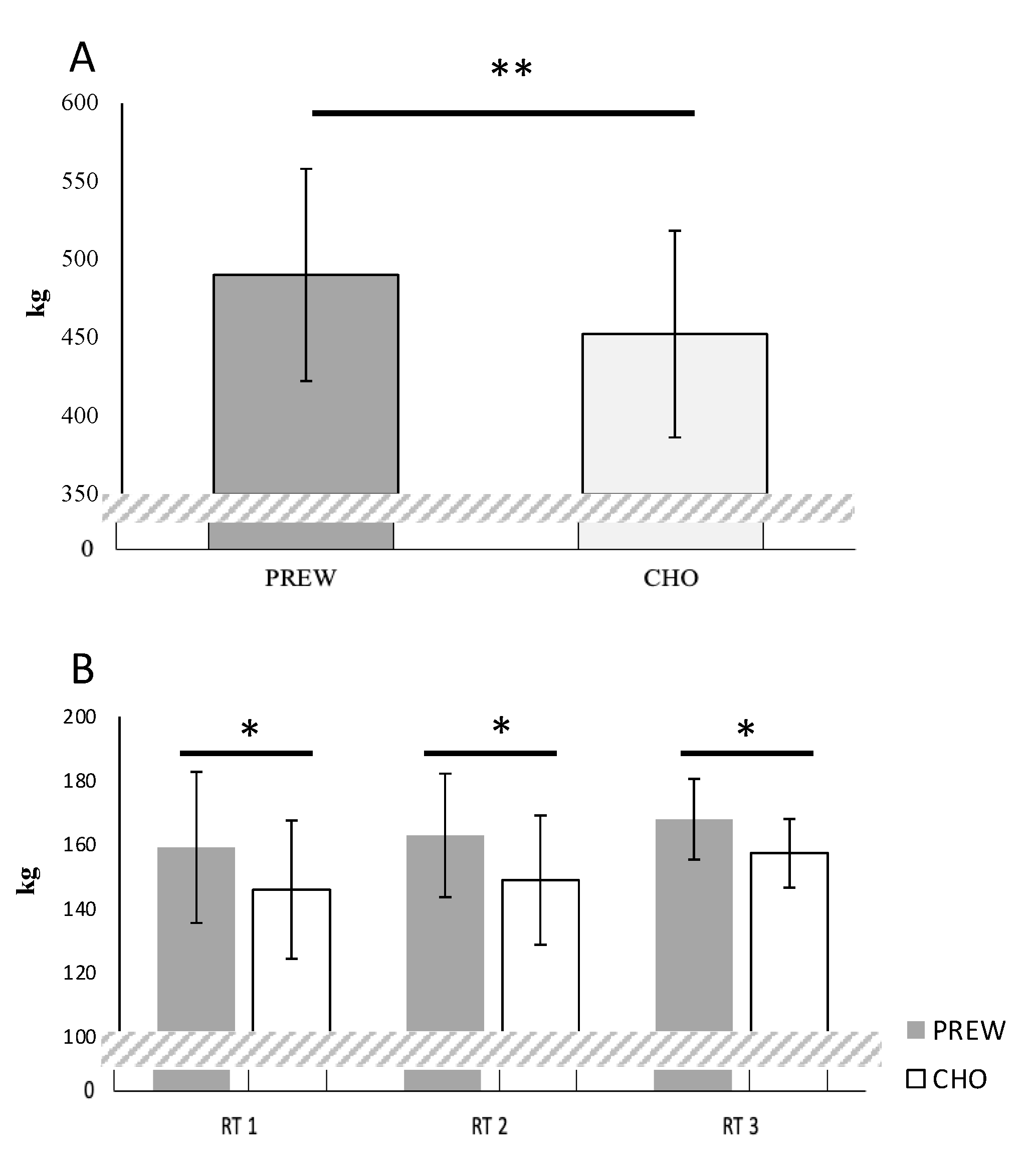 Nutrients 12 03778 g002 Nutrients 12 03778 g002
