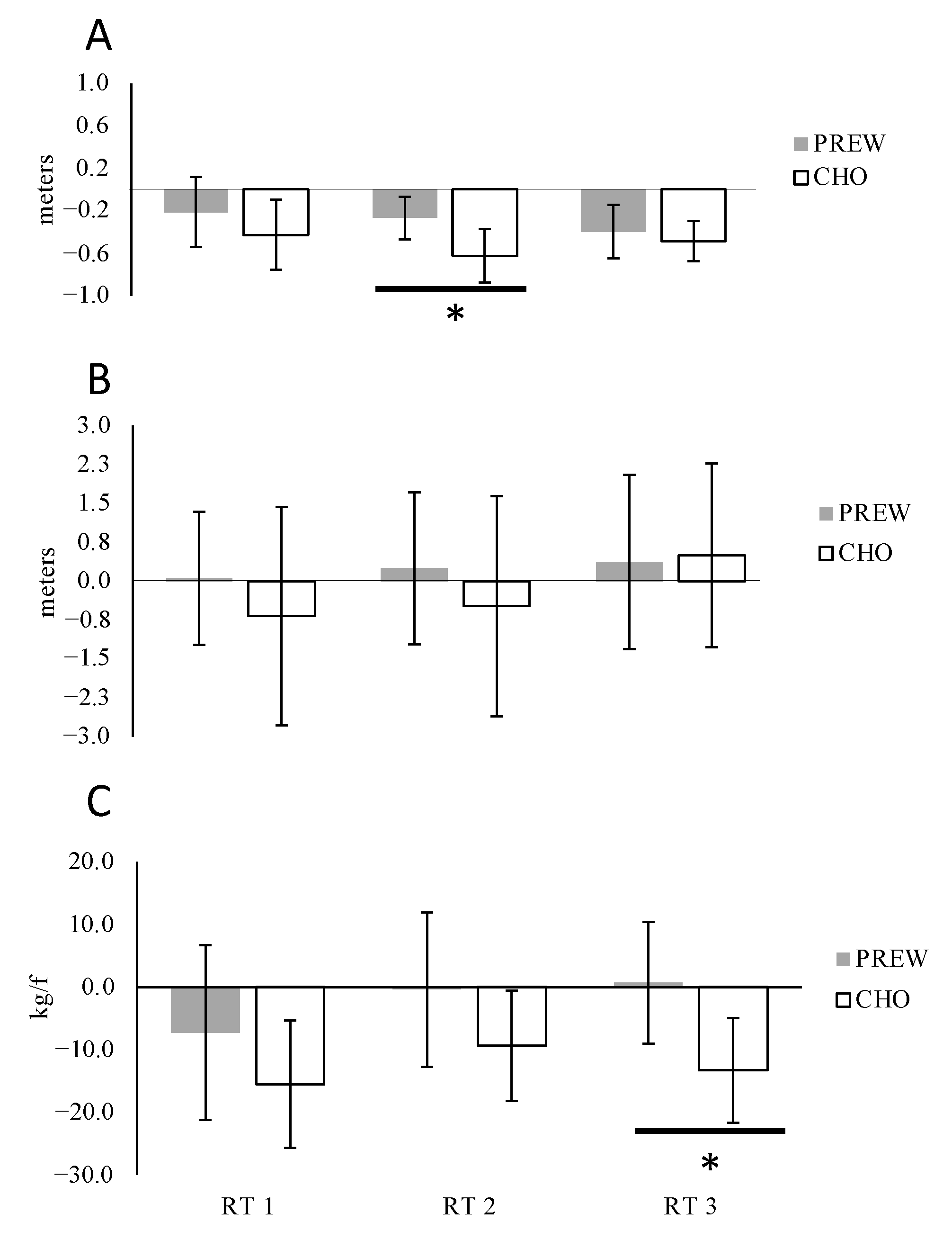Nutrients 12 03778 g004 Nutrients 12 03778 g004