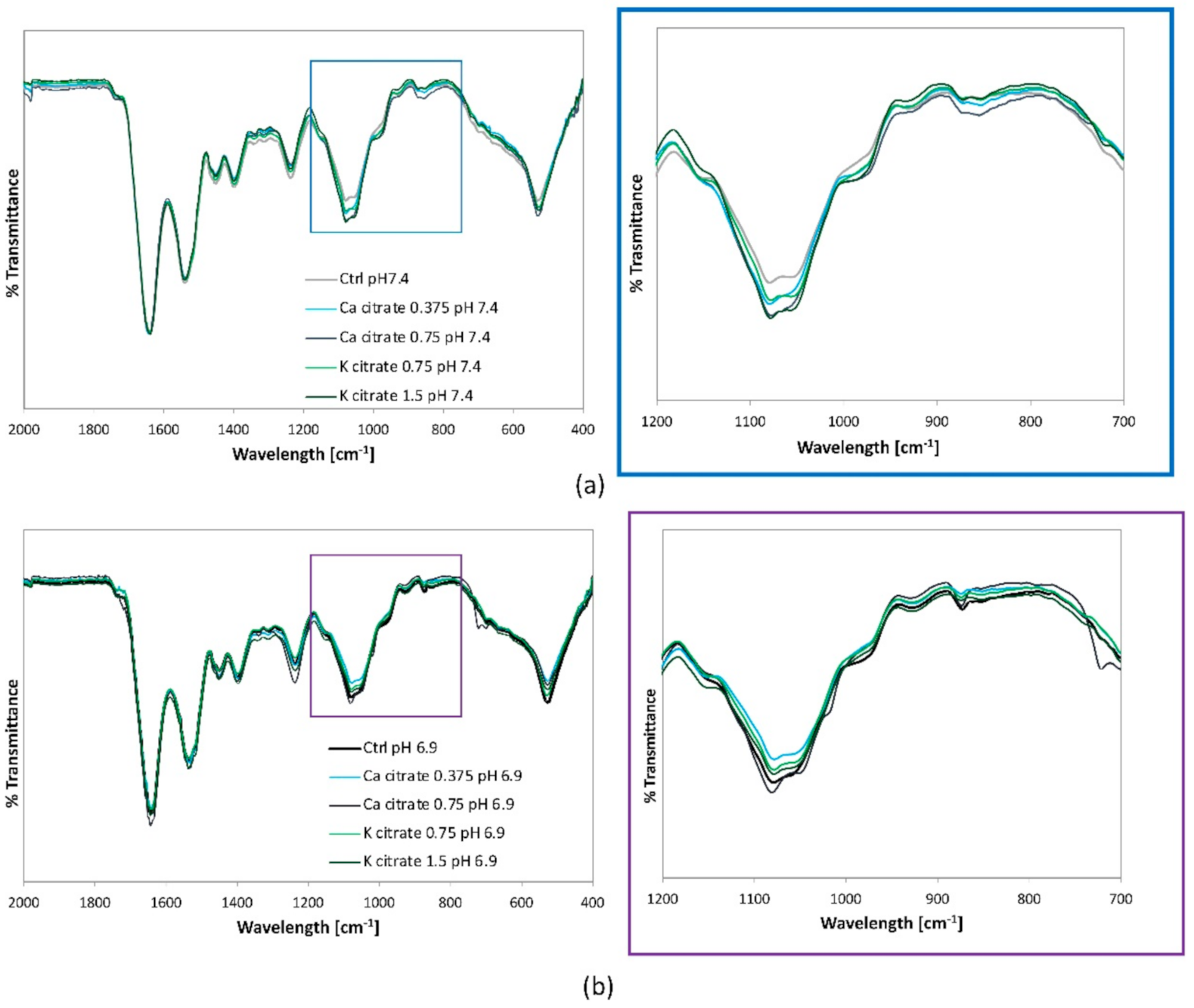 nutrients free full text citrate supplementation restores the impaired mineralisation resulting from the acidic microenvironment an in vitro study html