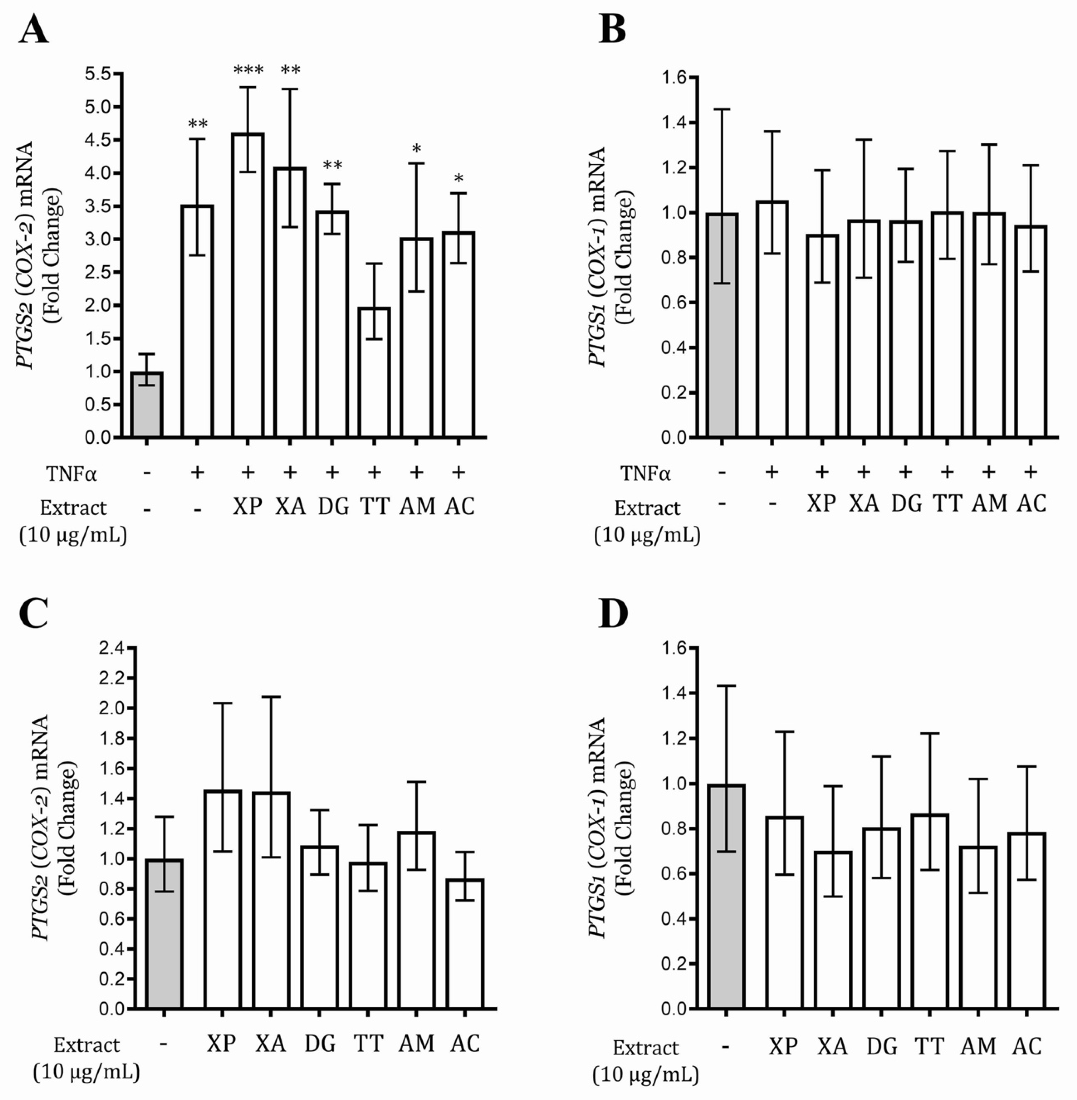 Nutrients 12 03787 g005 Nutrients 12 03787 g005