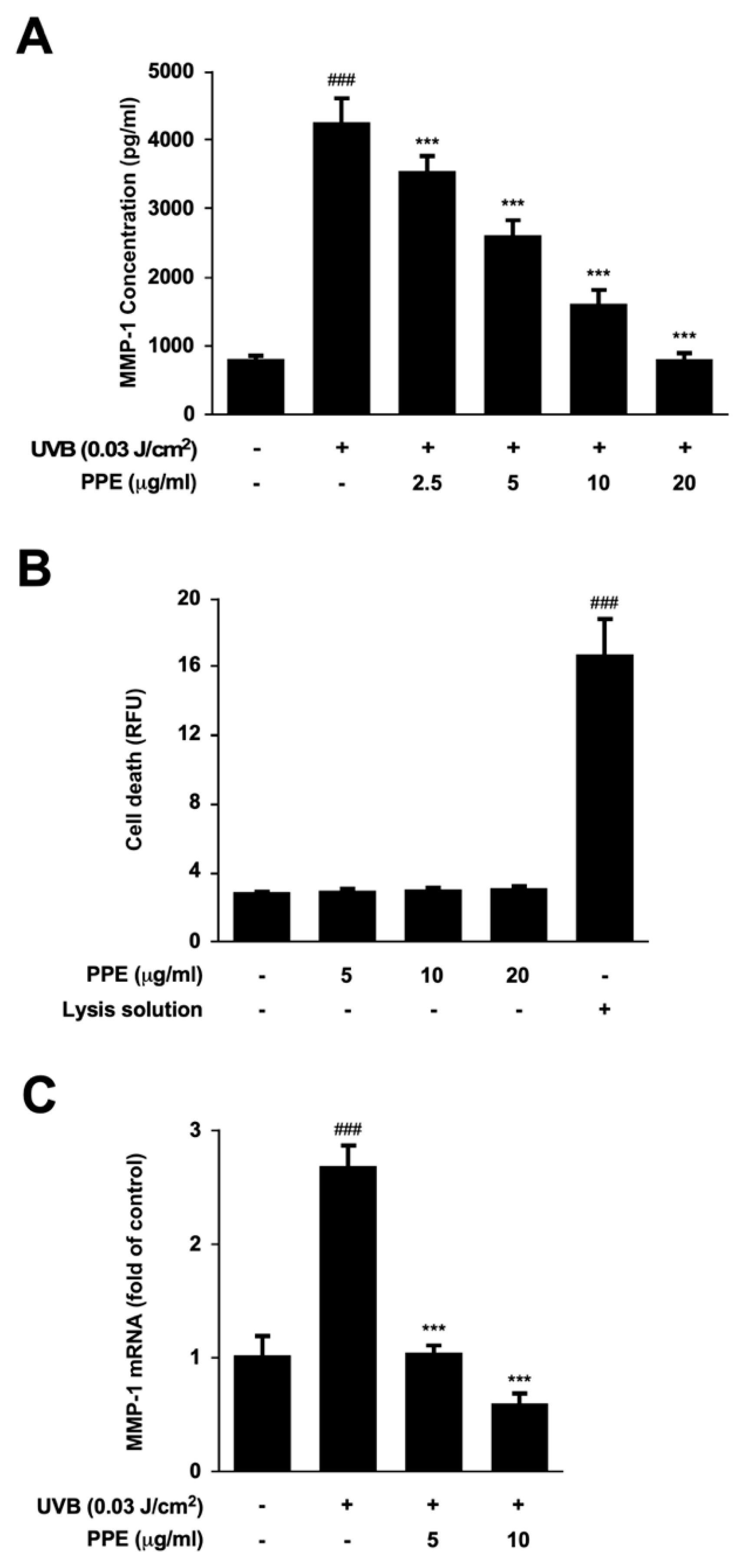 Nutrients 12 03790 g001