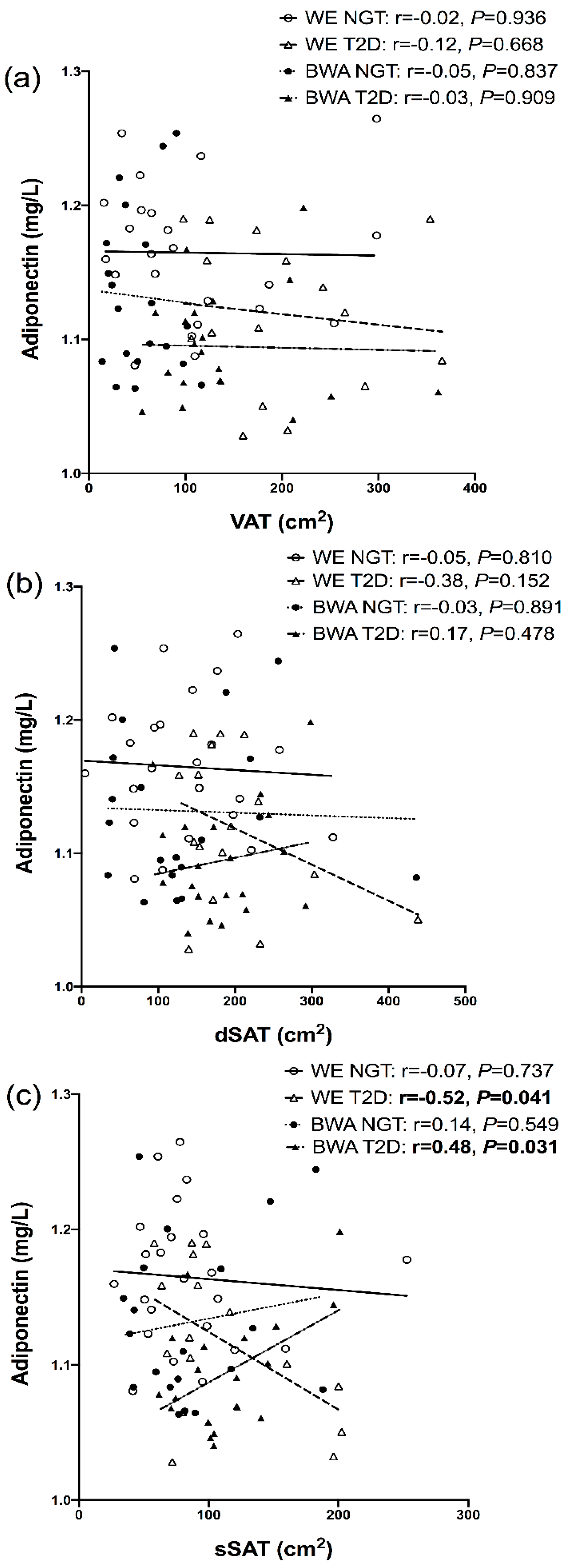Nutrients 12 03796 g001