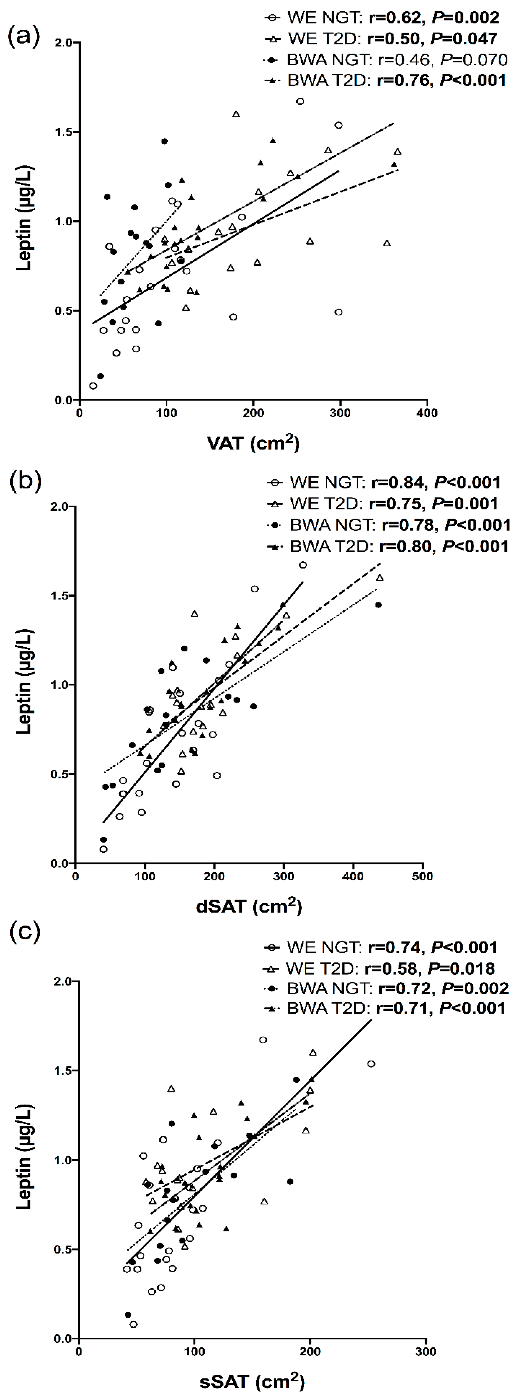Nutrients 12 03796 g002