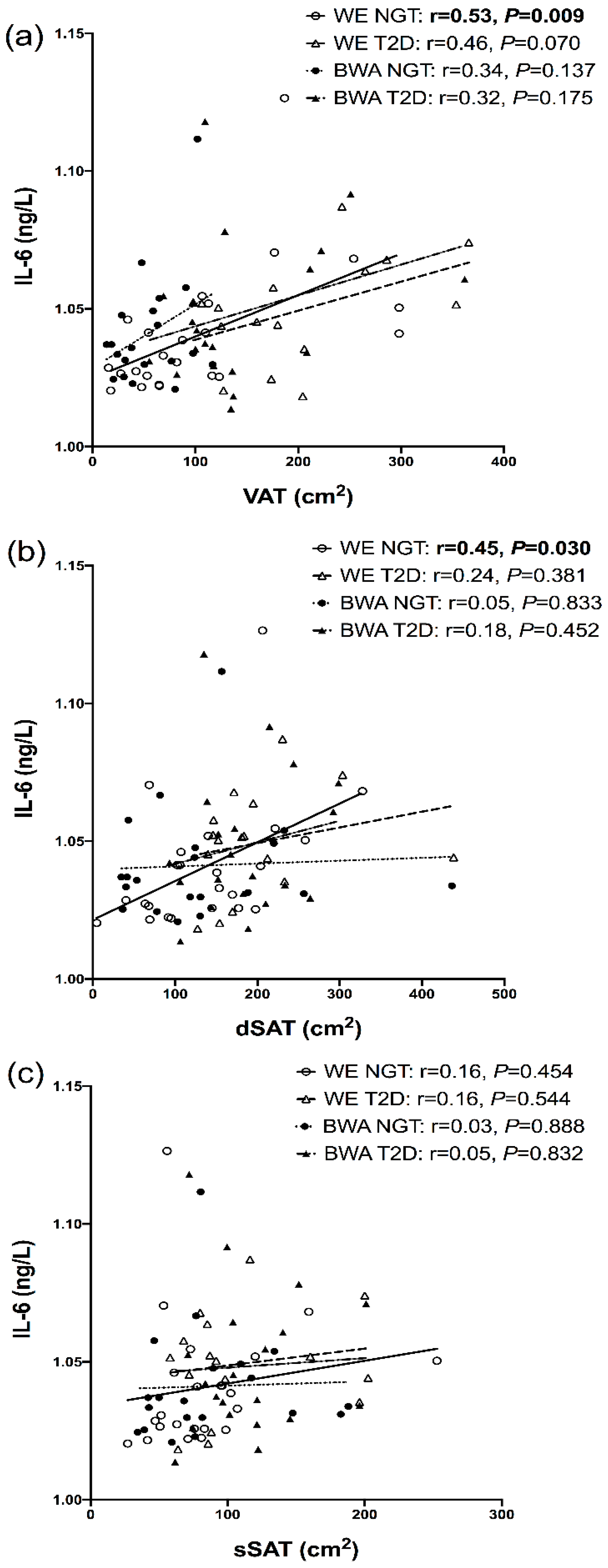 Nutrients 12 03796 g003