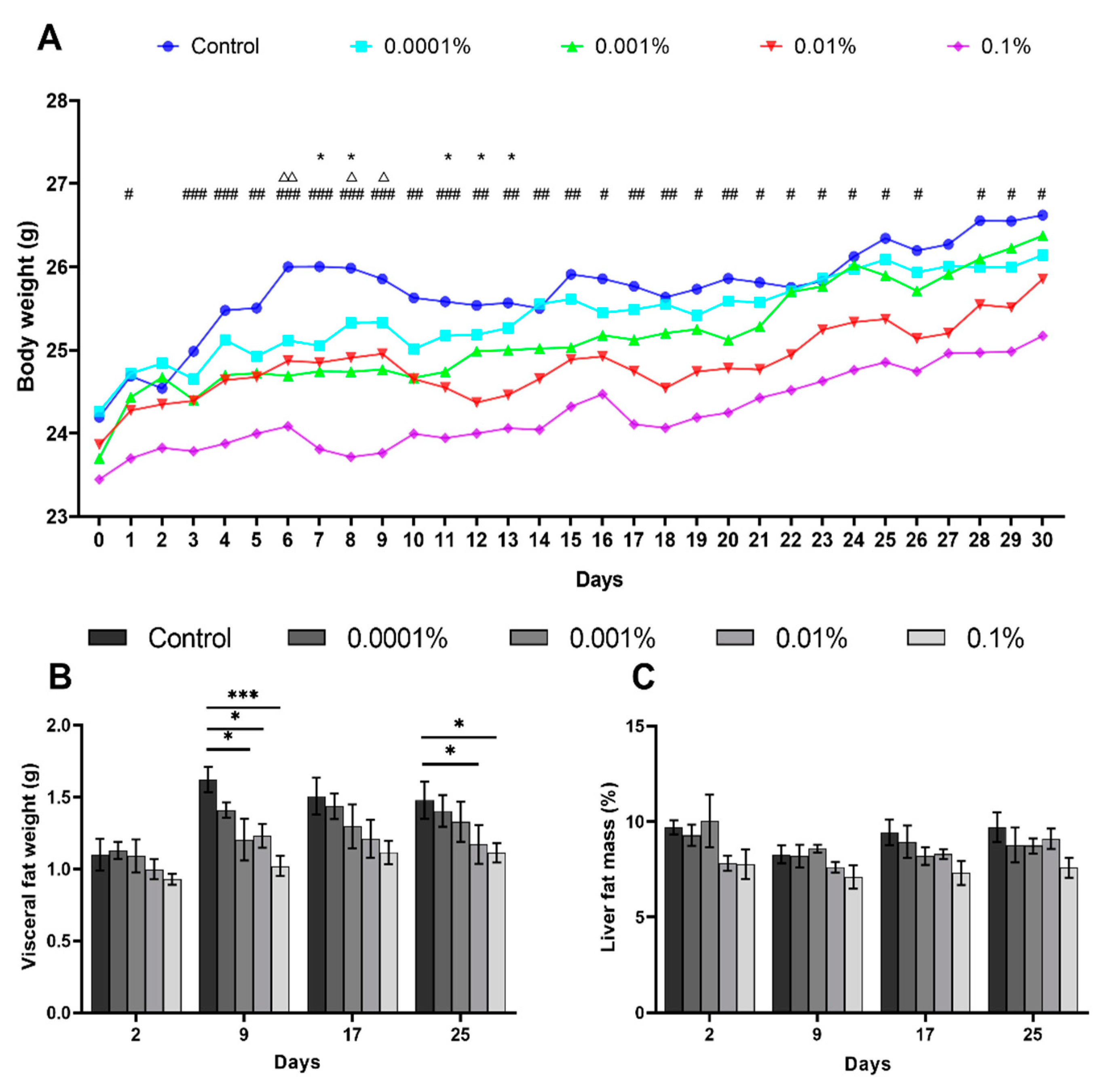 Nutrients 12 03798 g001